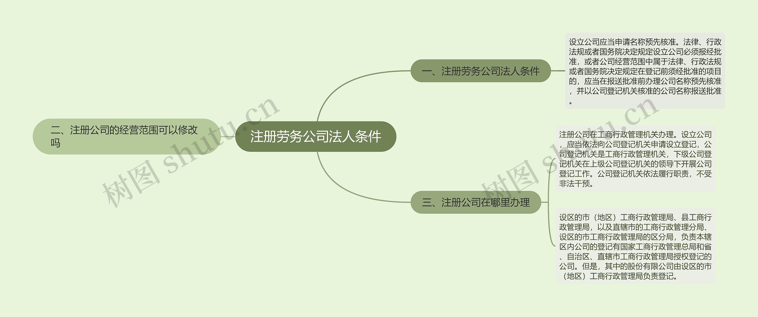 注册劳务公司法人条件