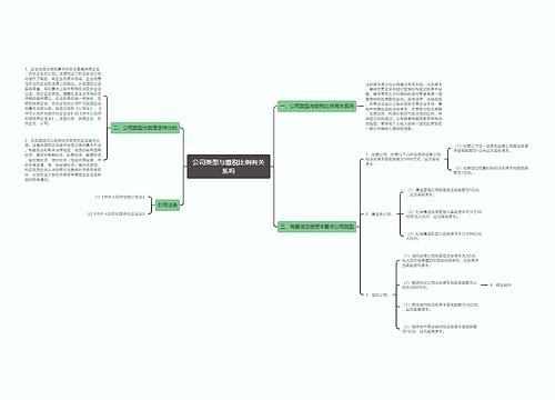 公司类型与缴税比例有关系吗