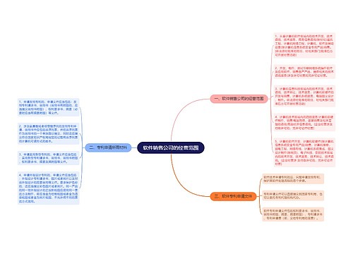 软件销售公司的经营范围