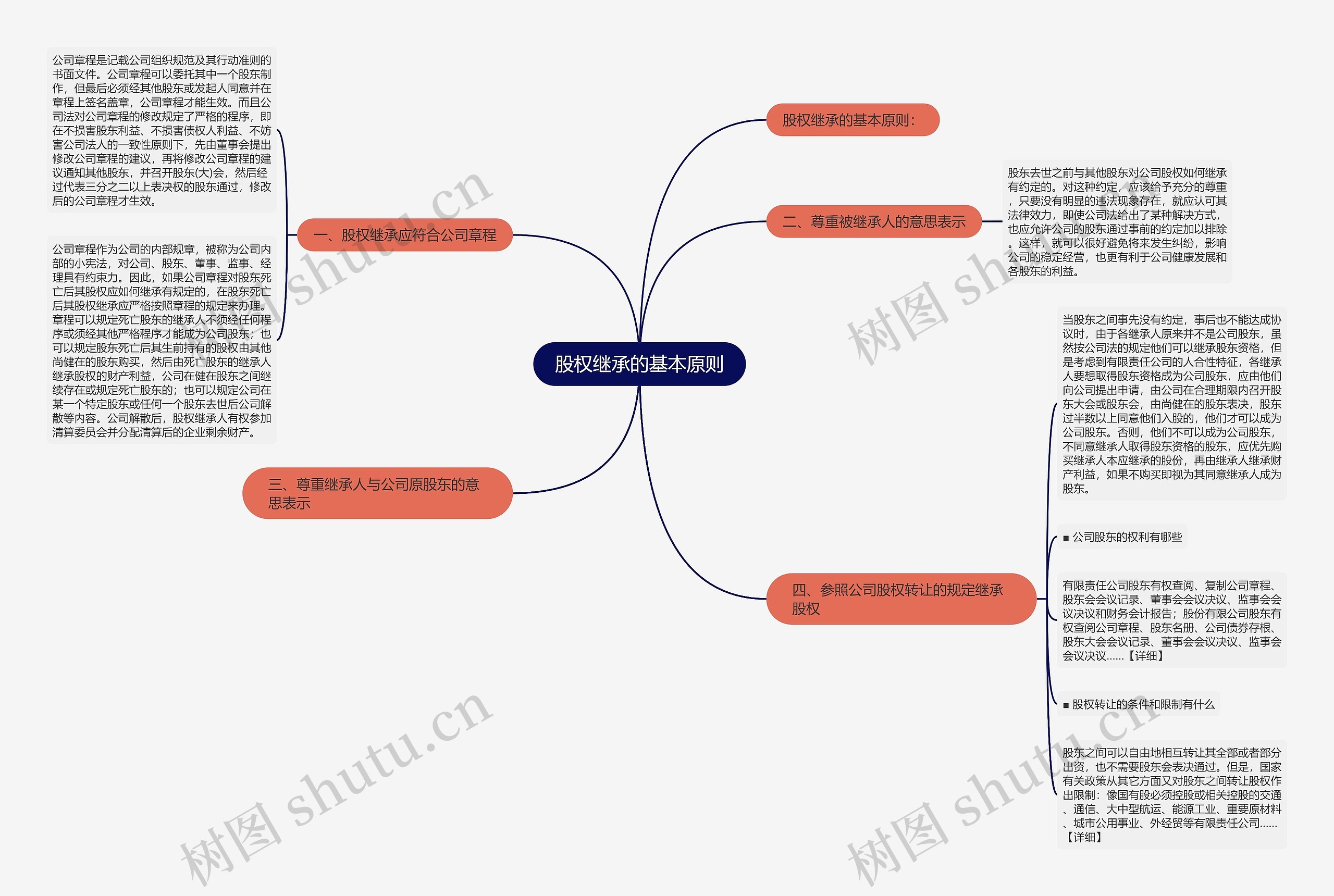 股权继承的基本原则 股权继承的基本原则