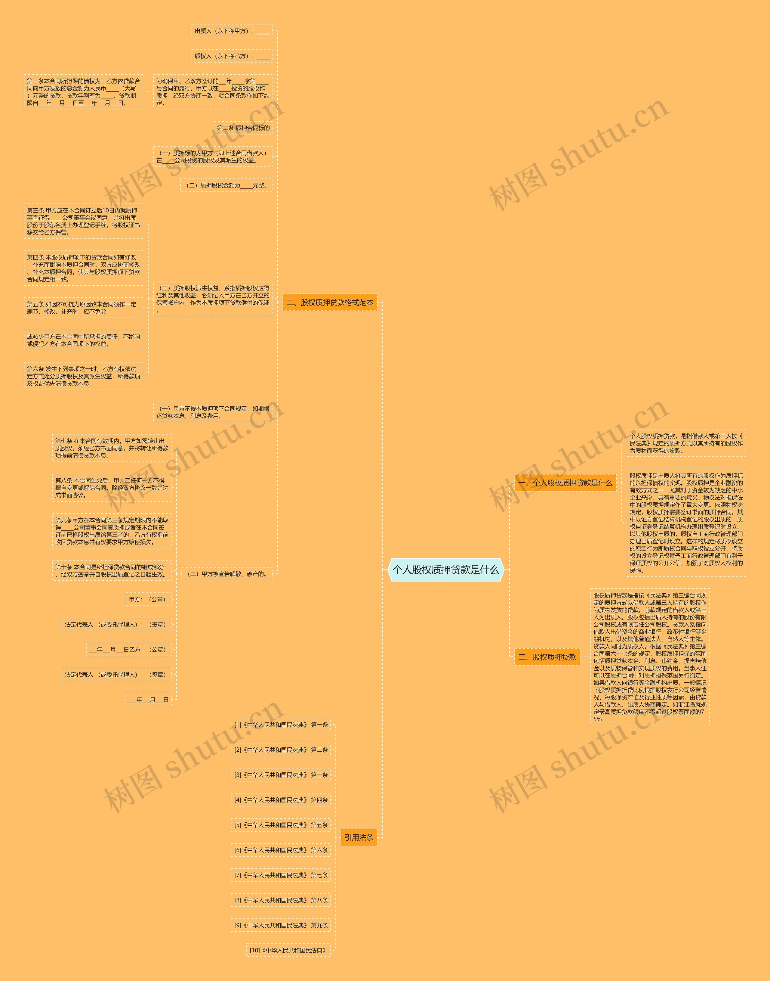 个人股权质押贷款是什么思维导图