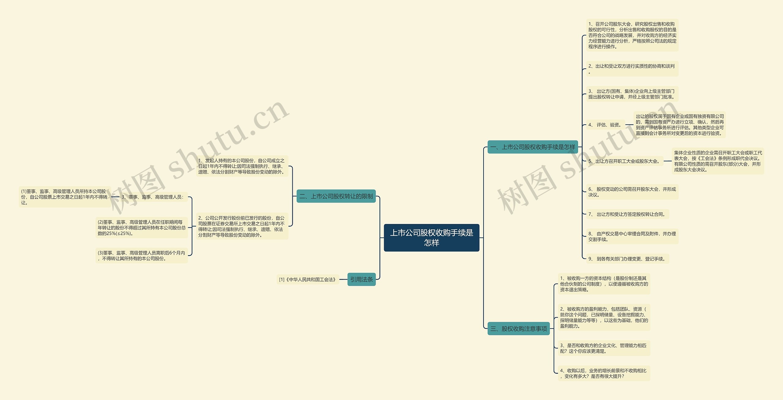上市公司股权收购手续是怎样 上市公司股权收购手续是怎样
