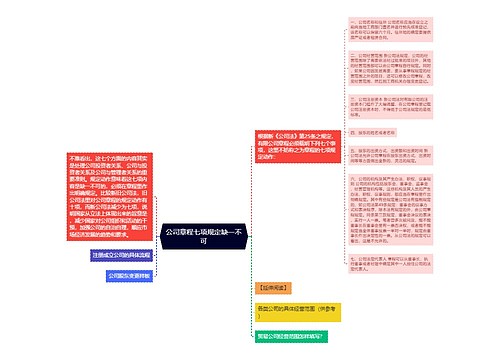 公司章程七项规定缺一不可