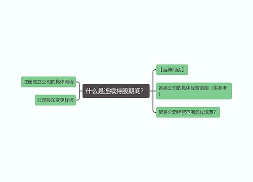 什么是连续持股期间？