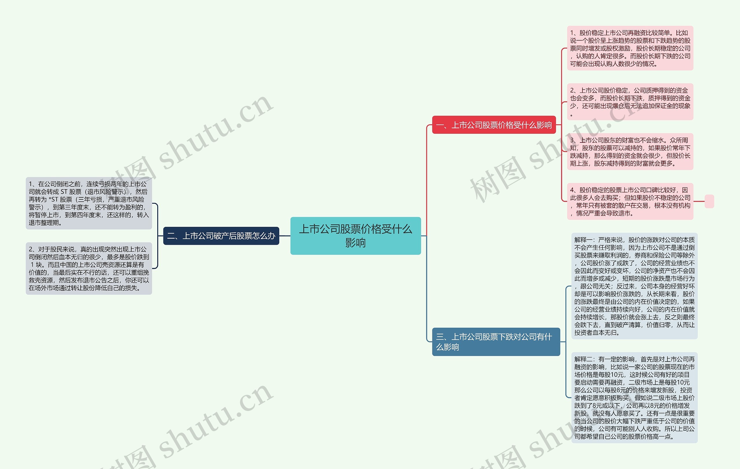 上市公司股票价格受什么影响