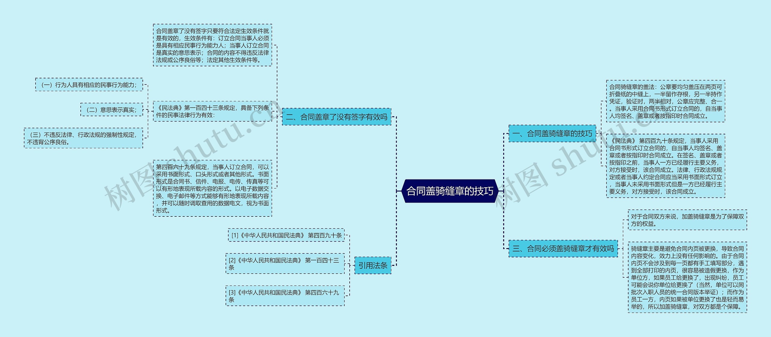 合同盖骑缝章的技巧