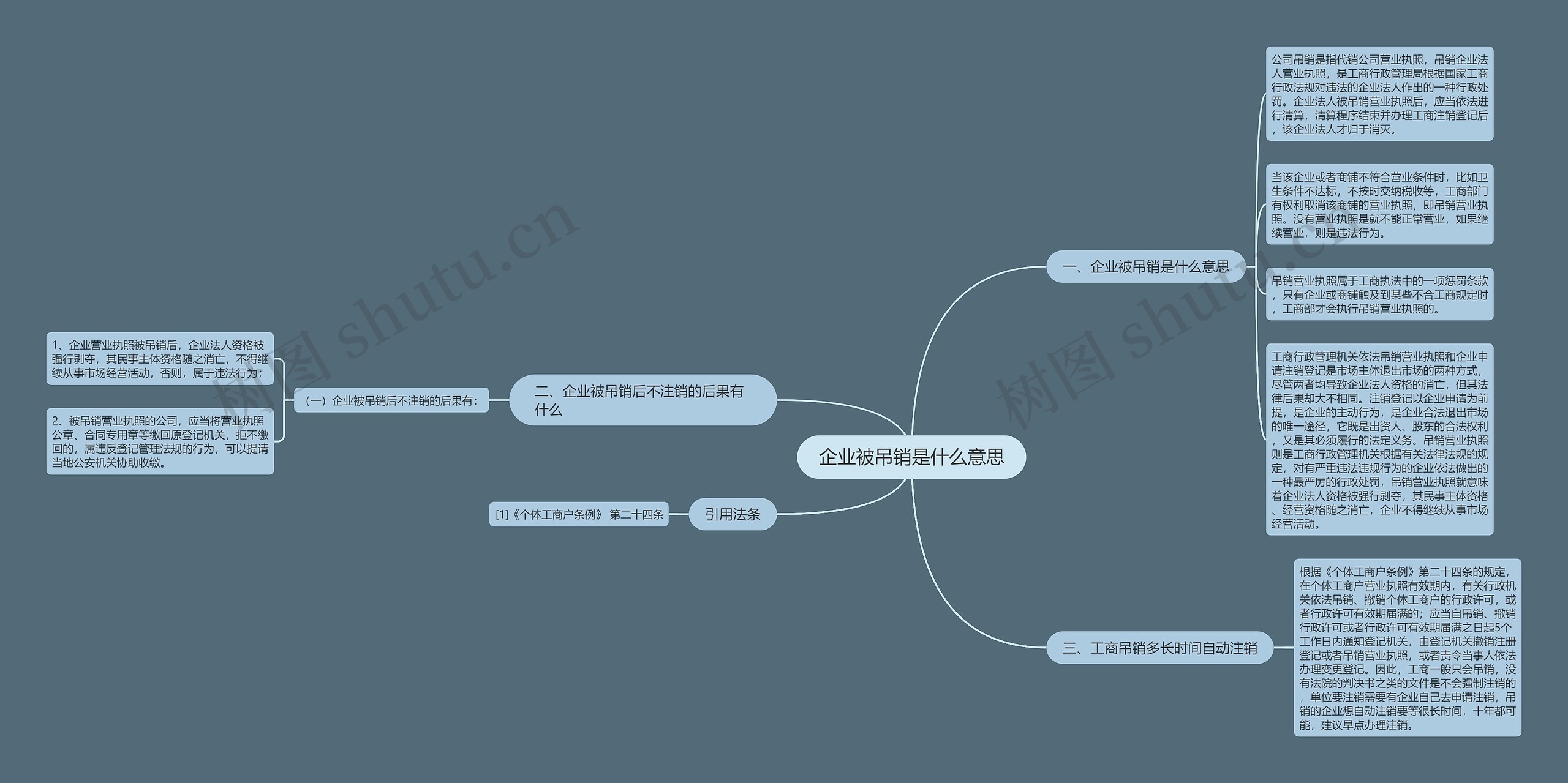 企业被吊销是什么意思