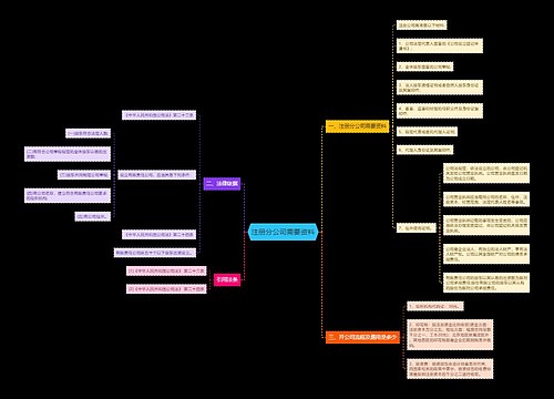注册分公司需要资料