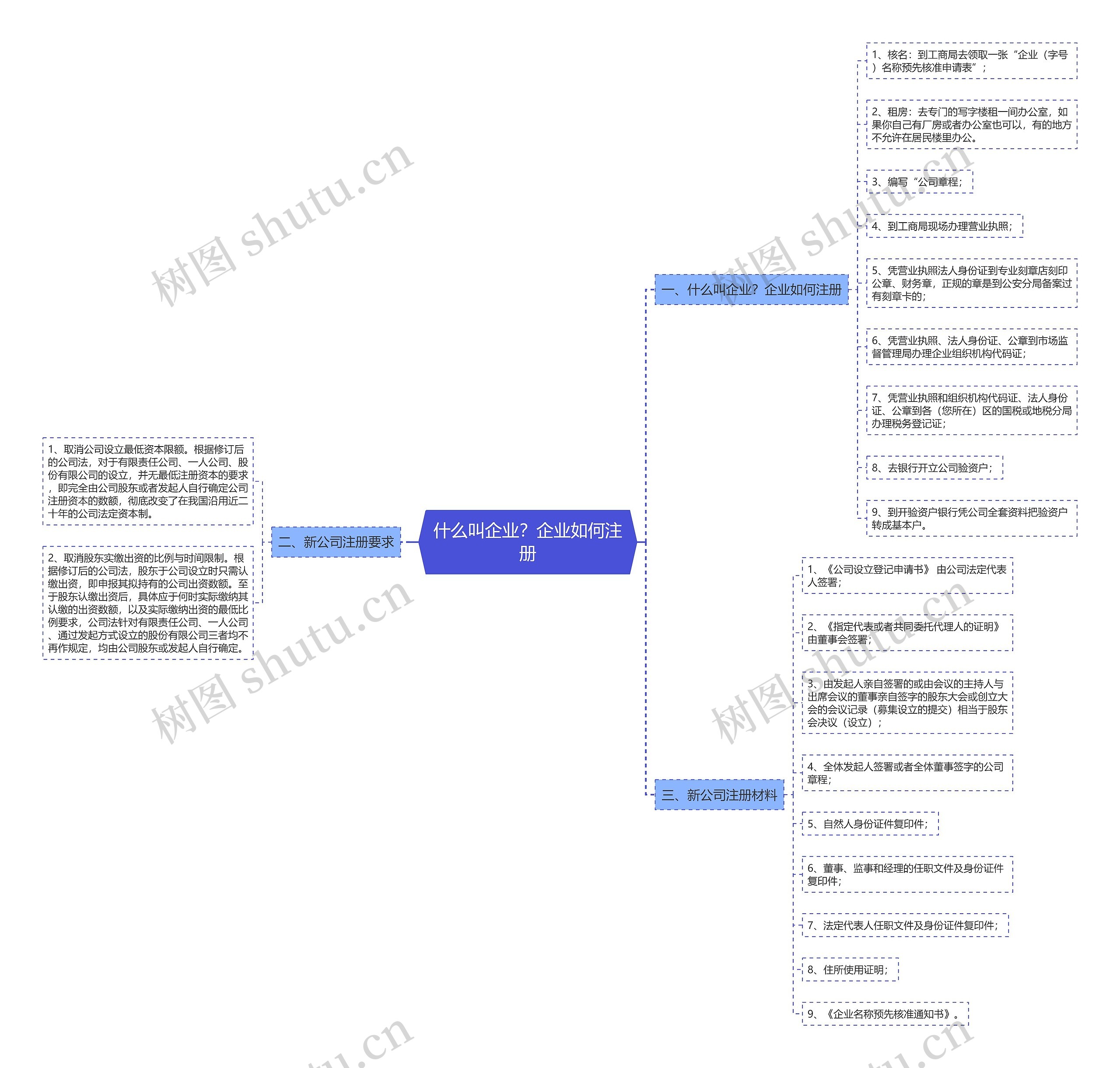 什么叫企业？企业如何注册