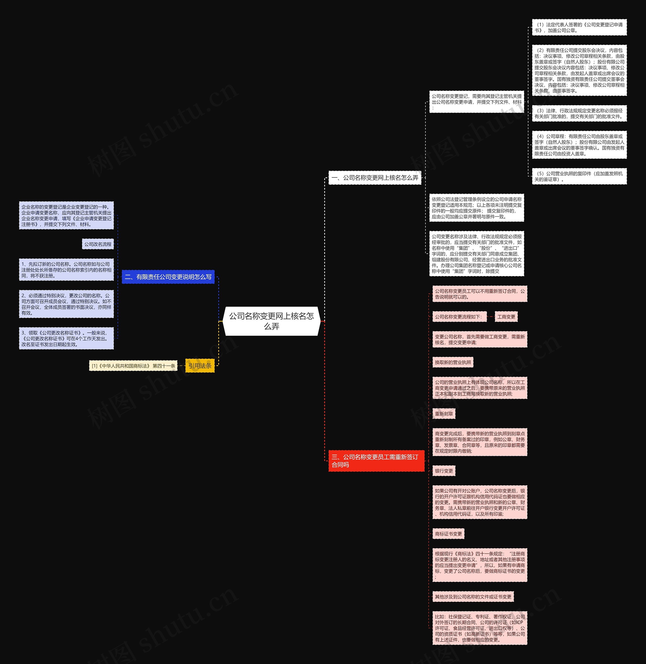 公司名称变更网上核名怎么弄 公司名称变更网上核名怎么弄