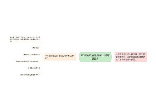 章程备案后是否可以随意更改？