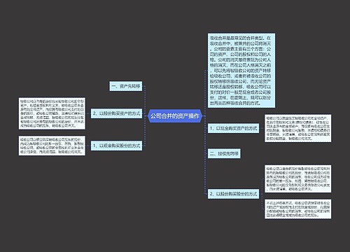 公司合并的资产操作
