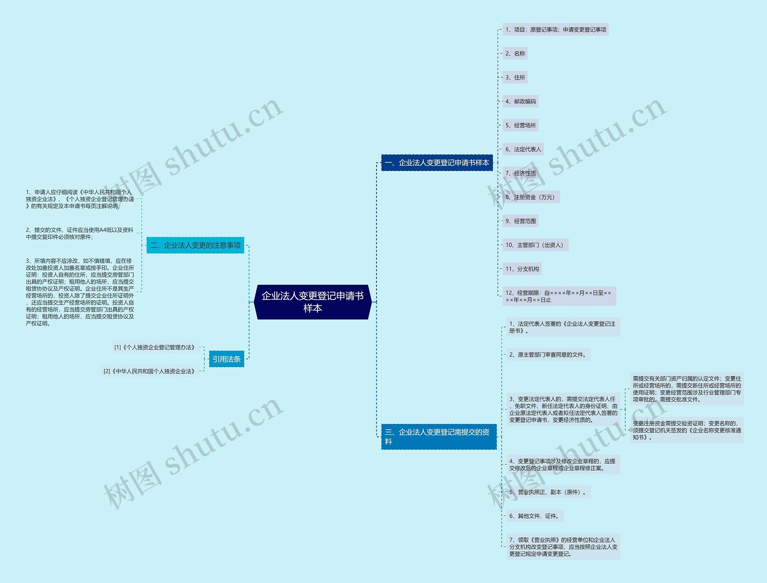 企业法人变更登记申请书样本 企业法人变更登记申请书样本