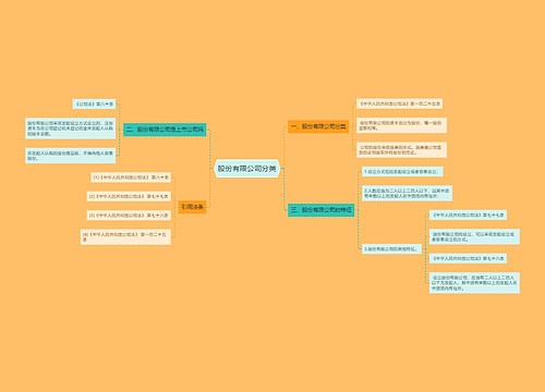 股份有限公司分类