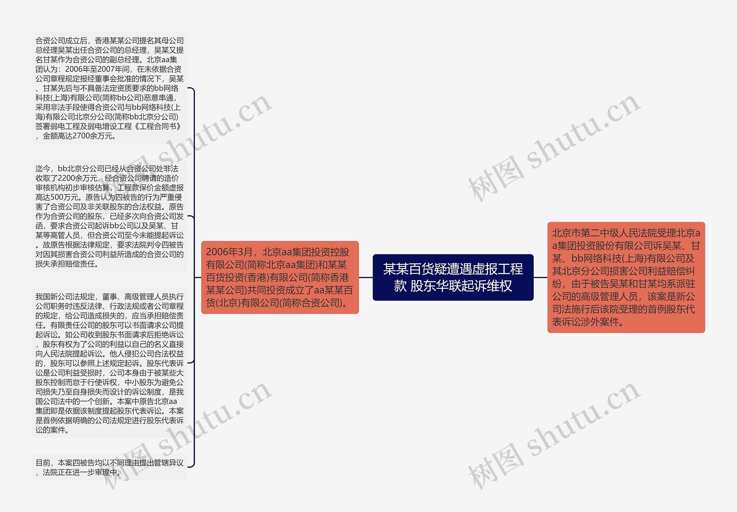 某某百货疑遭遇虚报工程款 股东华联起诉维权