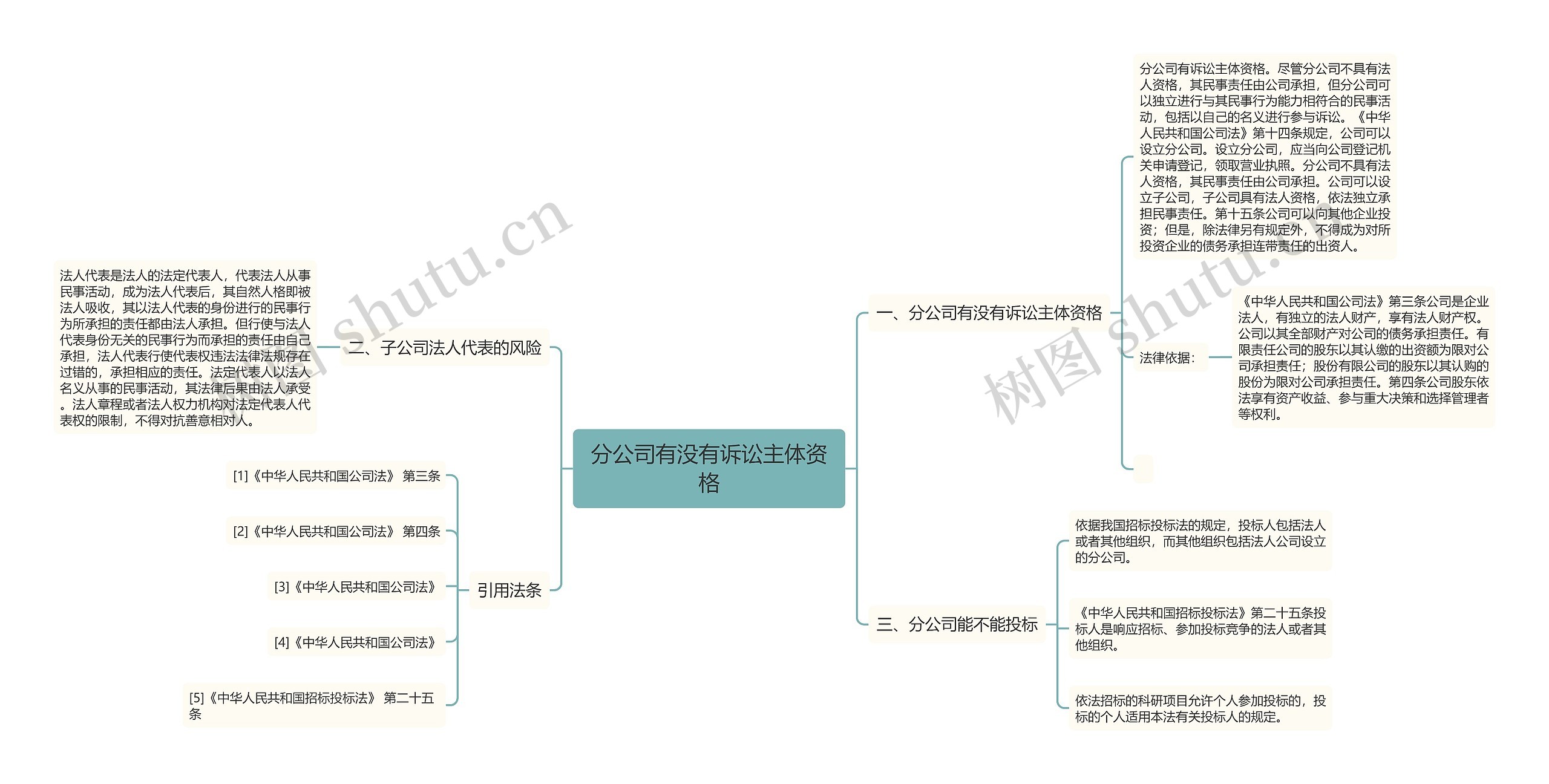 分公司有没有诉讼主体资格思维导图