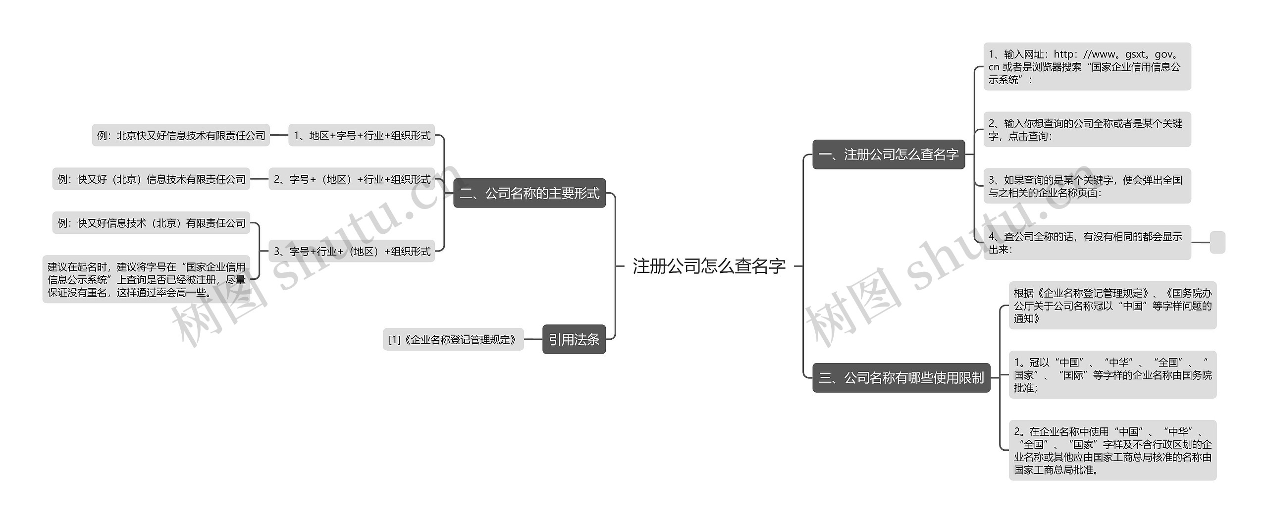 注册公司怎么查名字