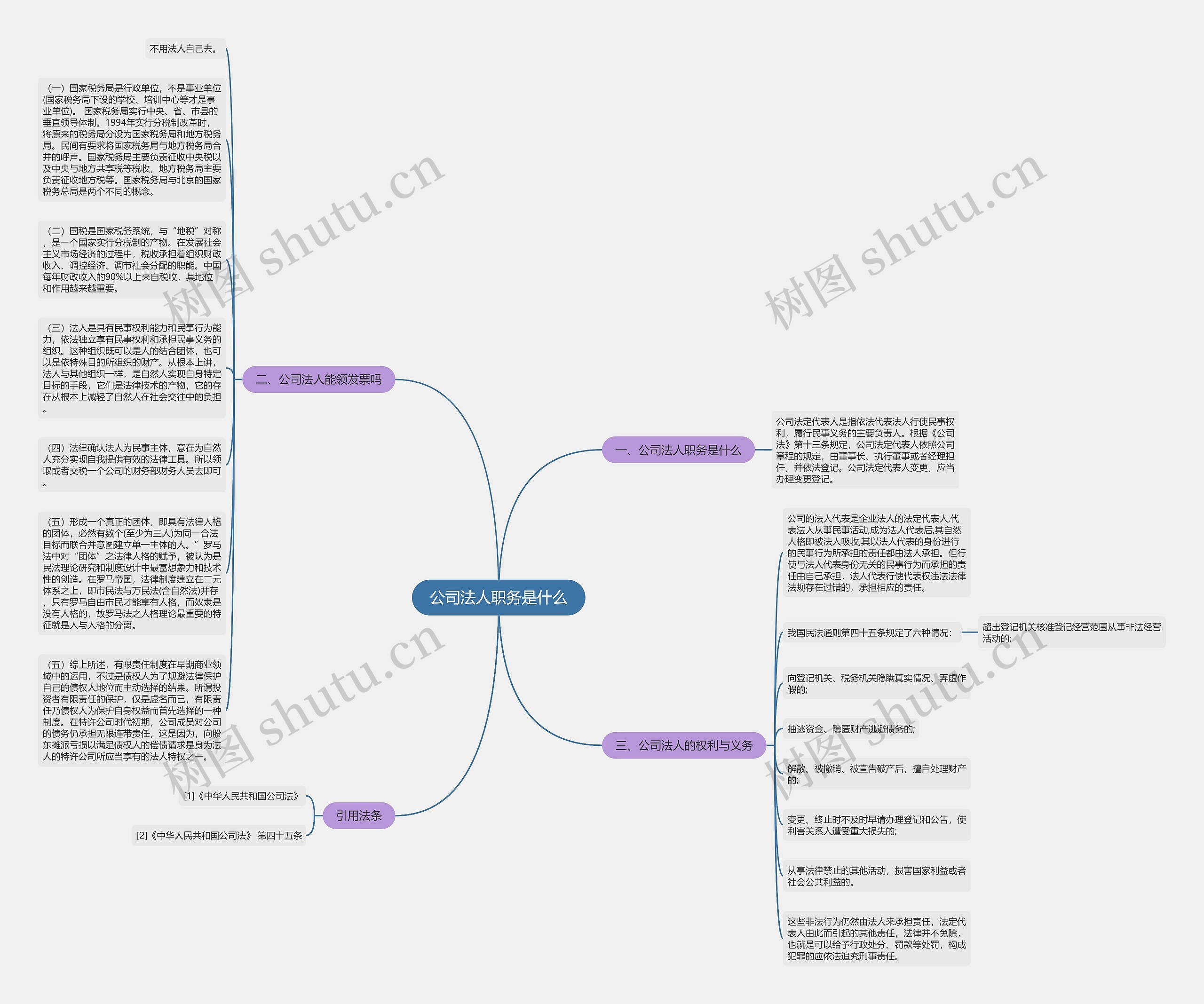 公司法人职务是什么思维导图