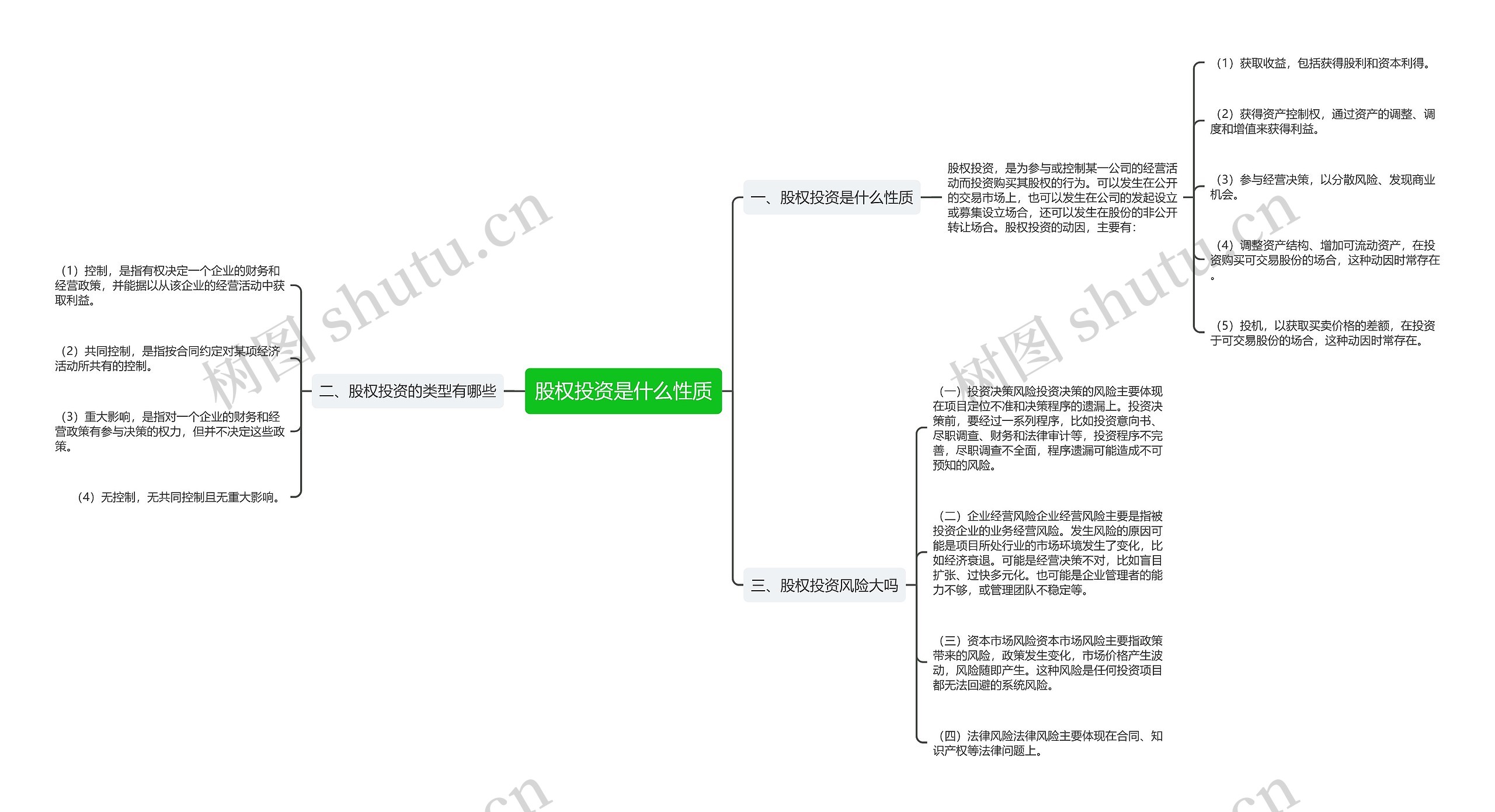 股权投资是什么性质