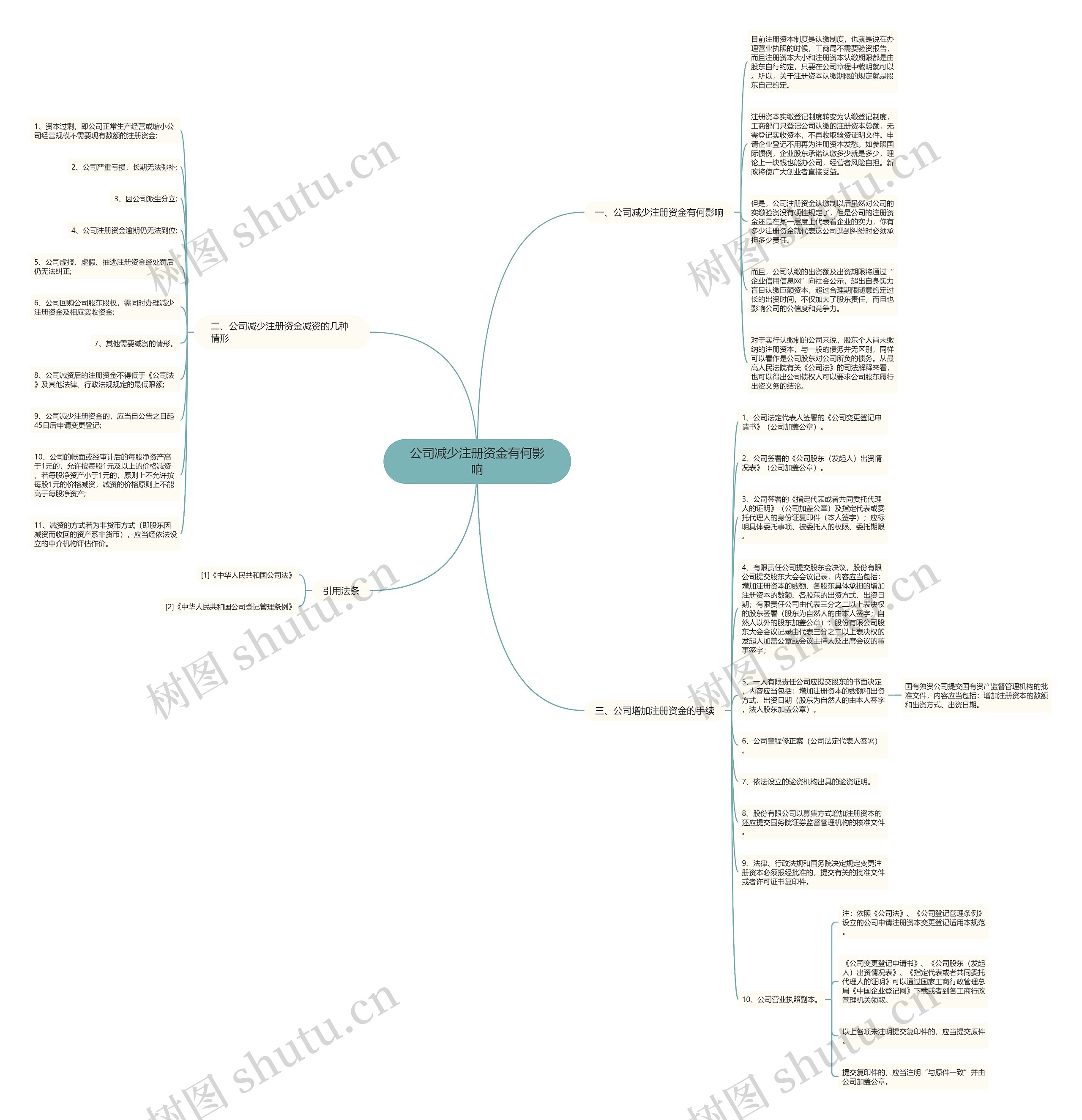公司减少注册资金有何影响