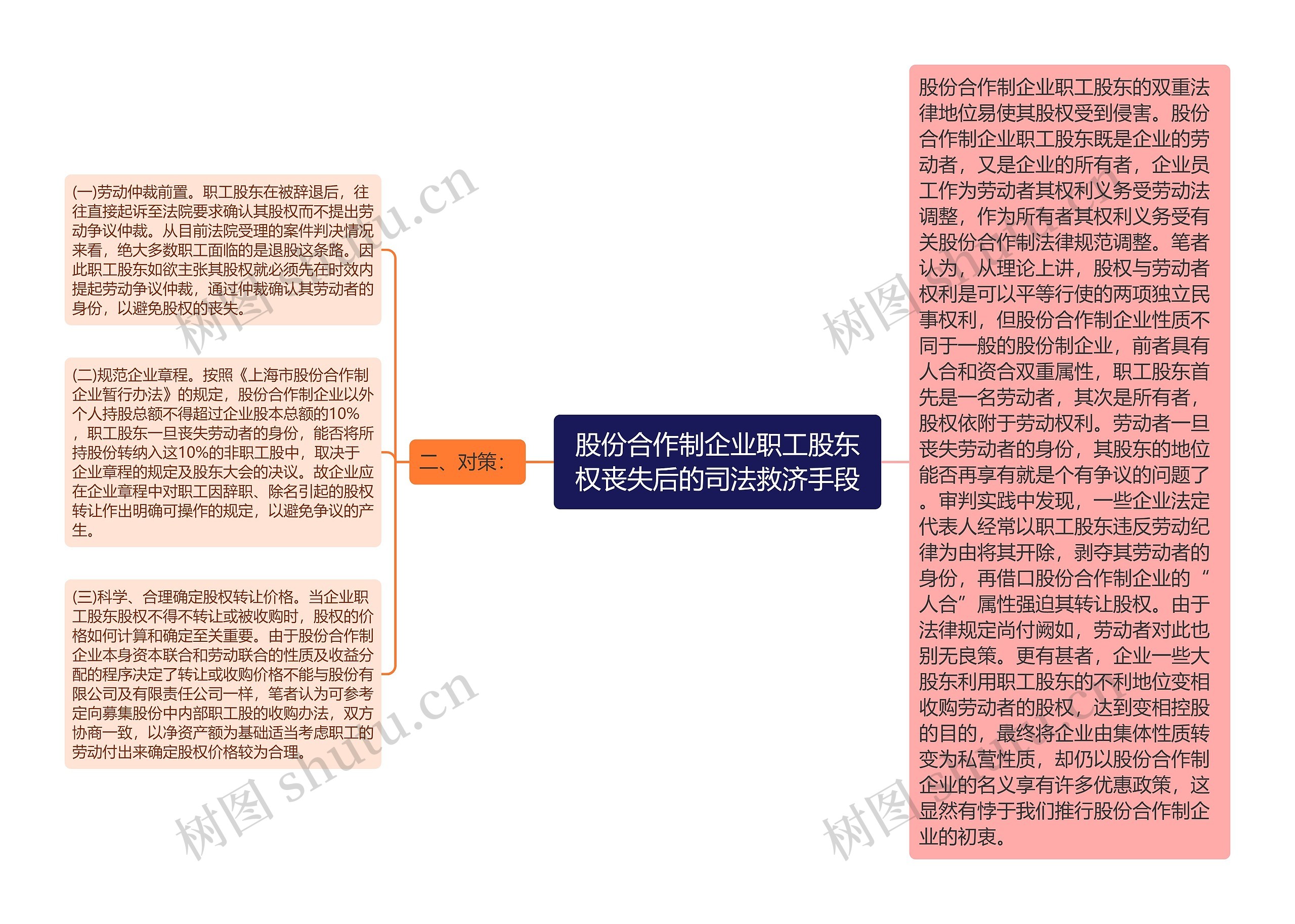 股份合作制企业职工股东权丧失后的司法救济手段