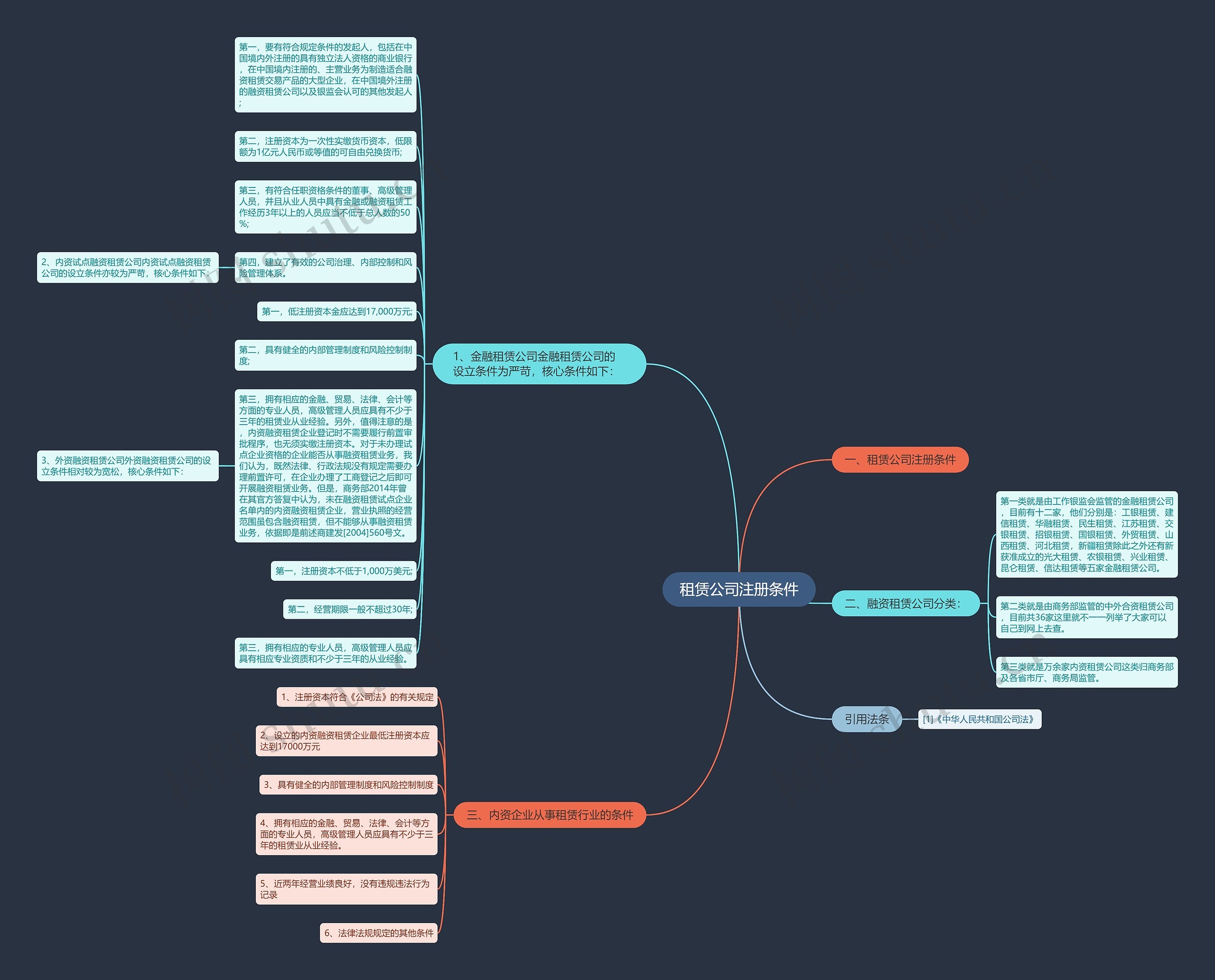租赁公司注册条件