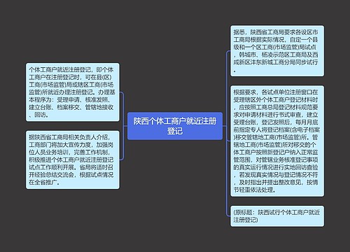 陕西个体工商户就近注册登记