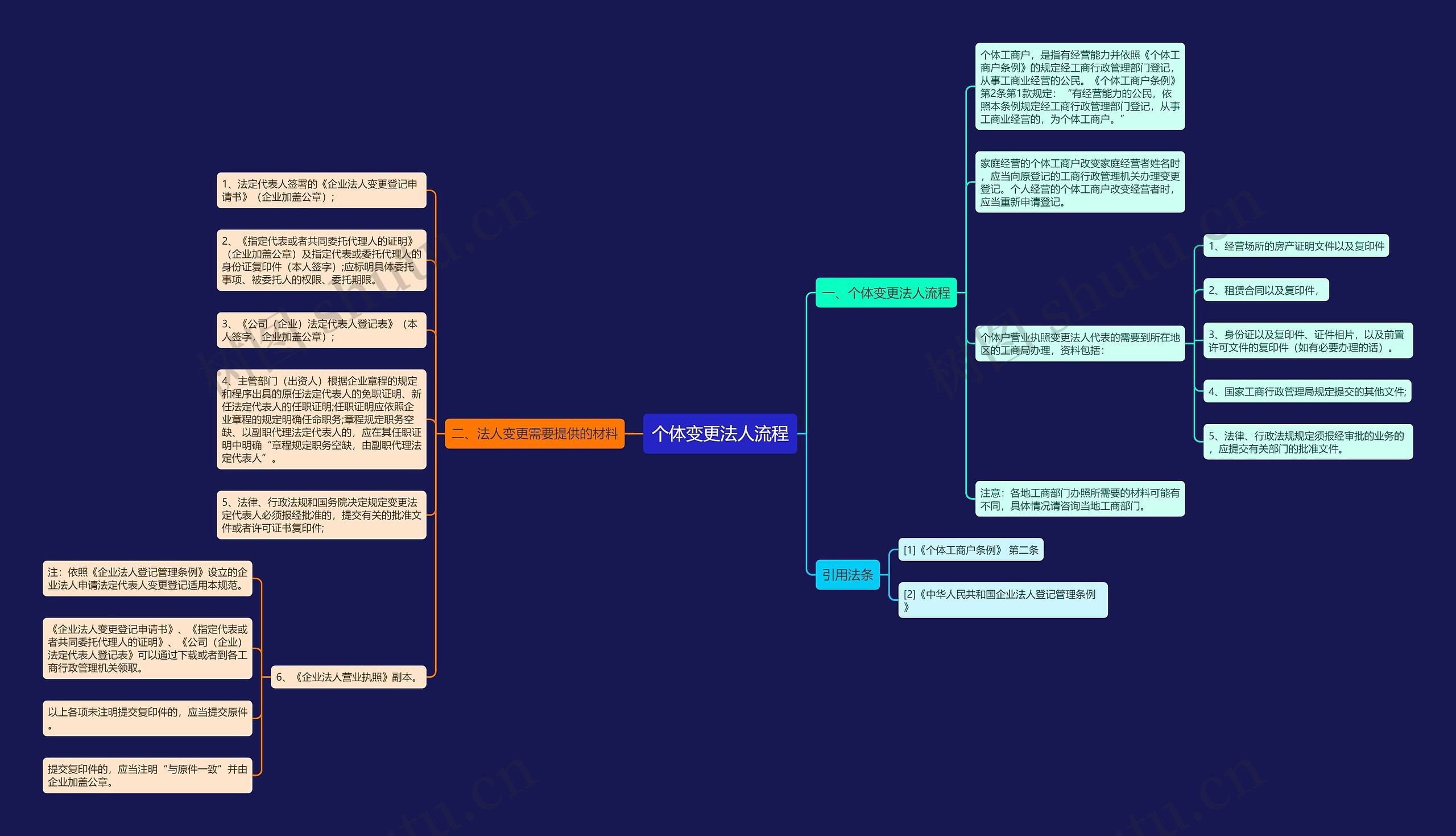 个体变更法人流程 个体变更法人流程