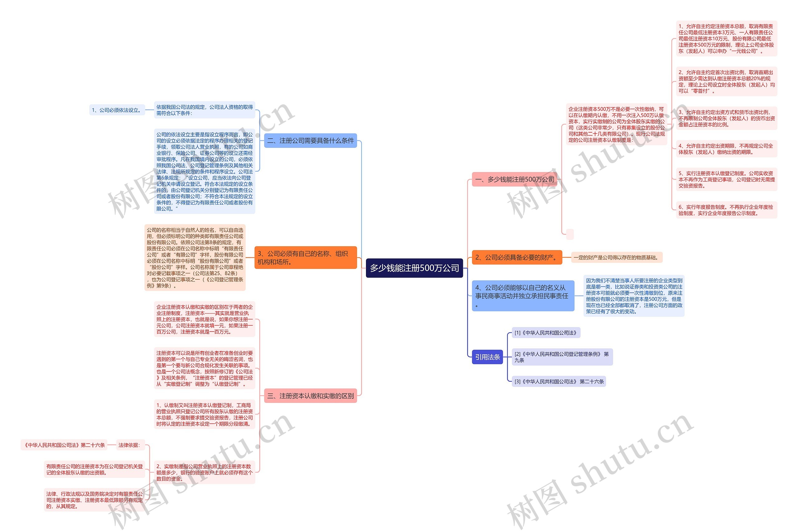 多少钱能注册500万公司 多少钱能注册500万公司