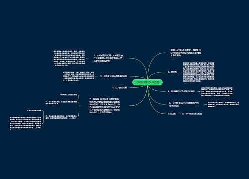 公司股东的权利范围