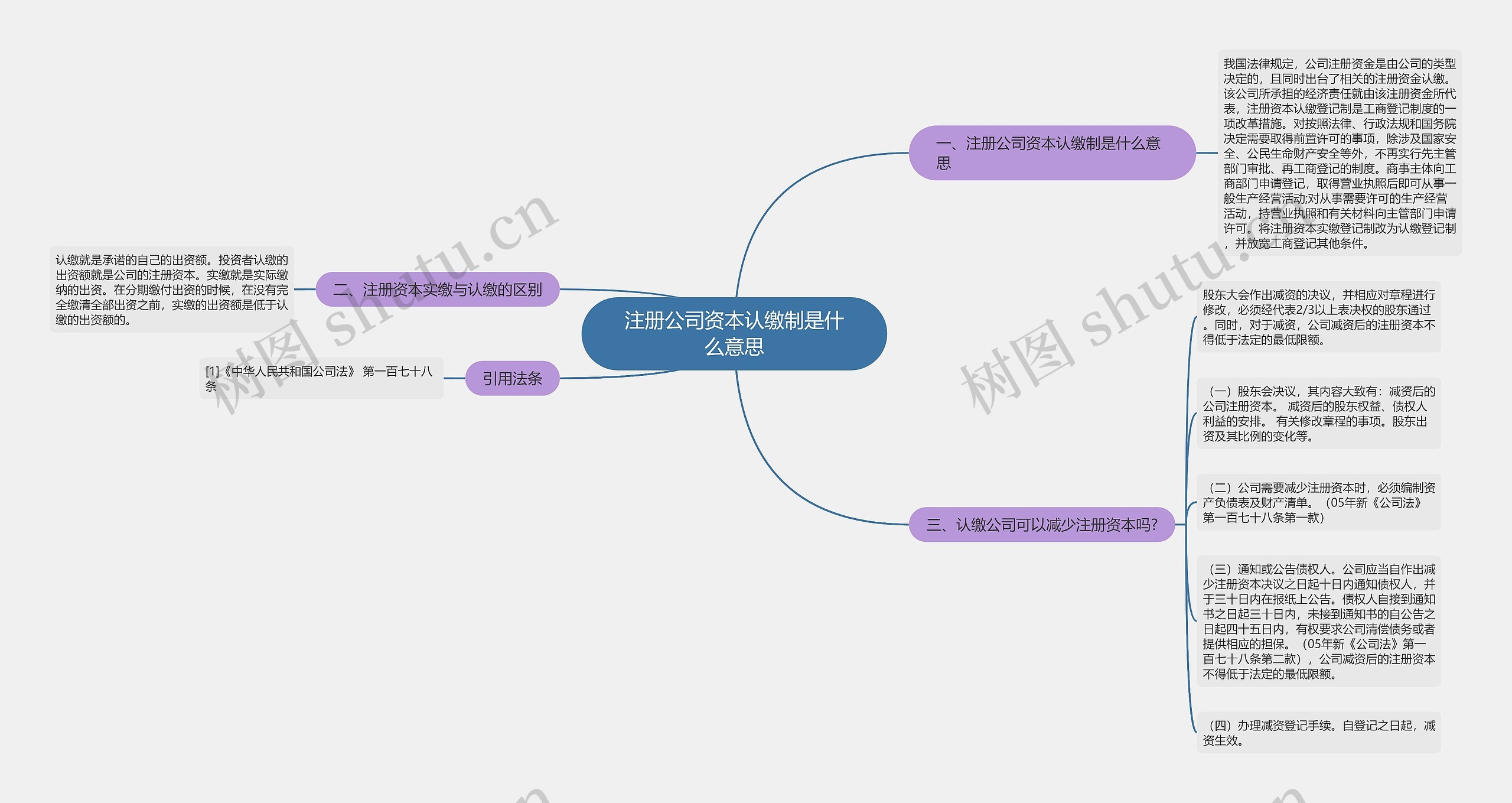 注册公司资本认缴制是什么意思思维导图