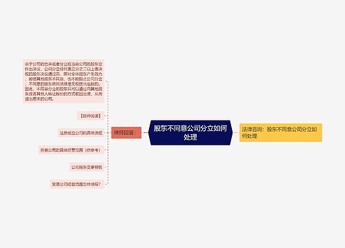 股东不同意公司分立如何处理