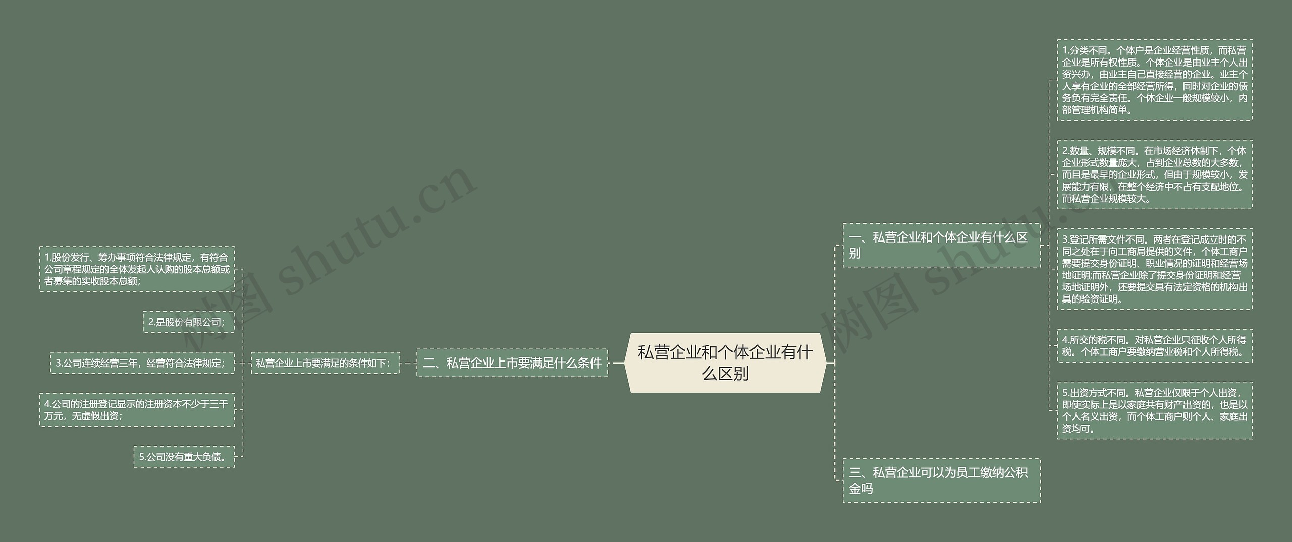 私营企业和个体企业有什么区别