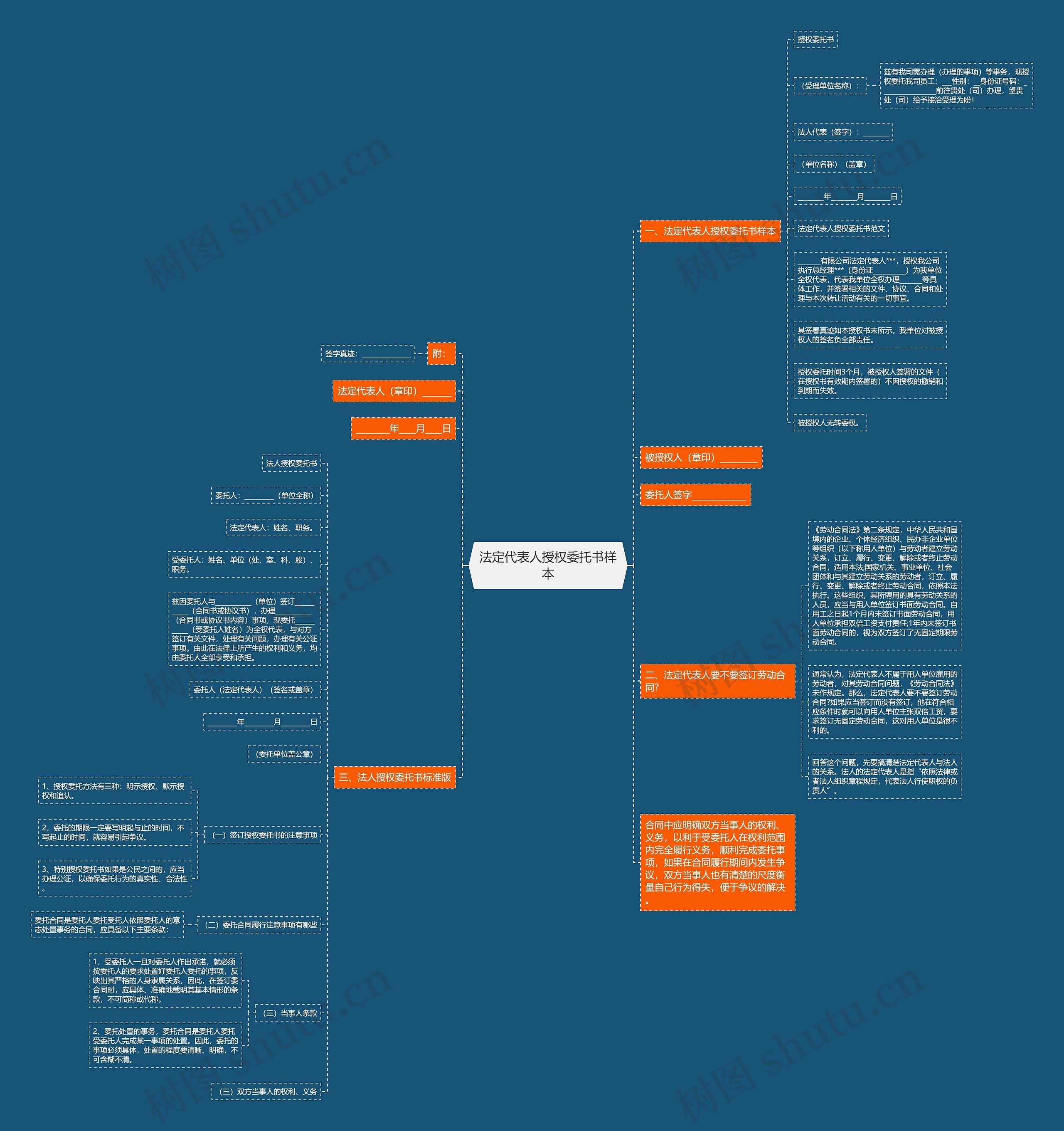 法定代表人授权委托书样本 法定代表人授权委托书样本