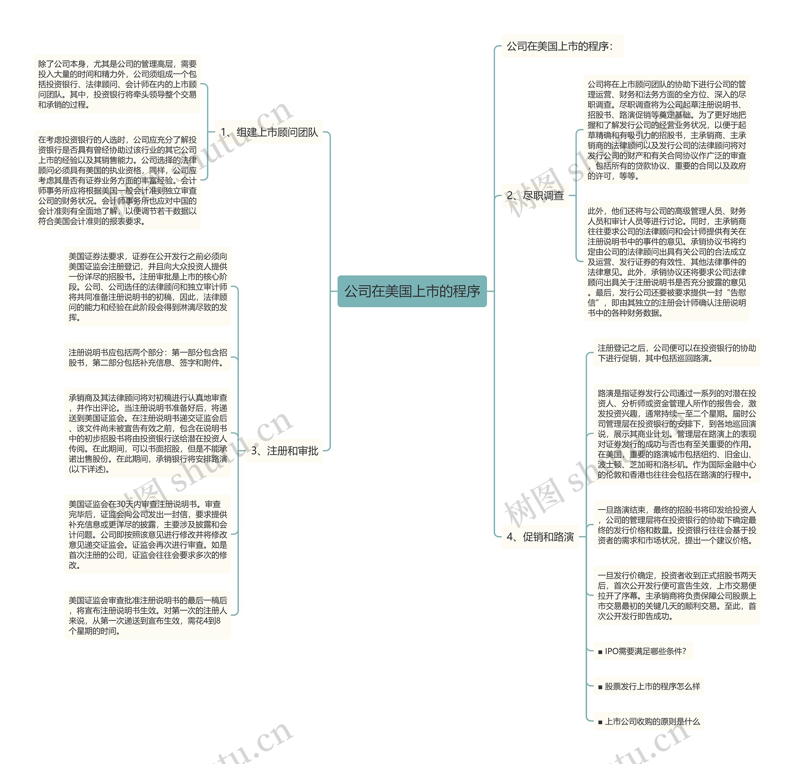 公司在美国上市的程序思维导图