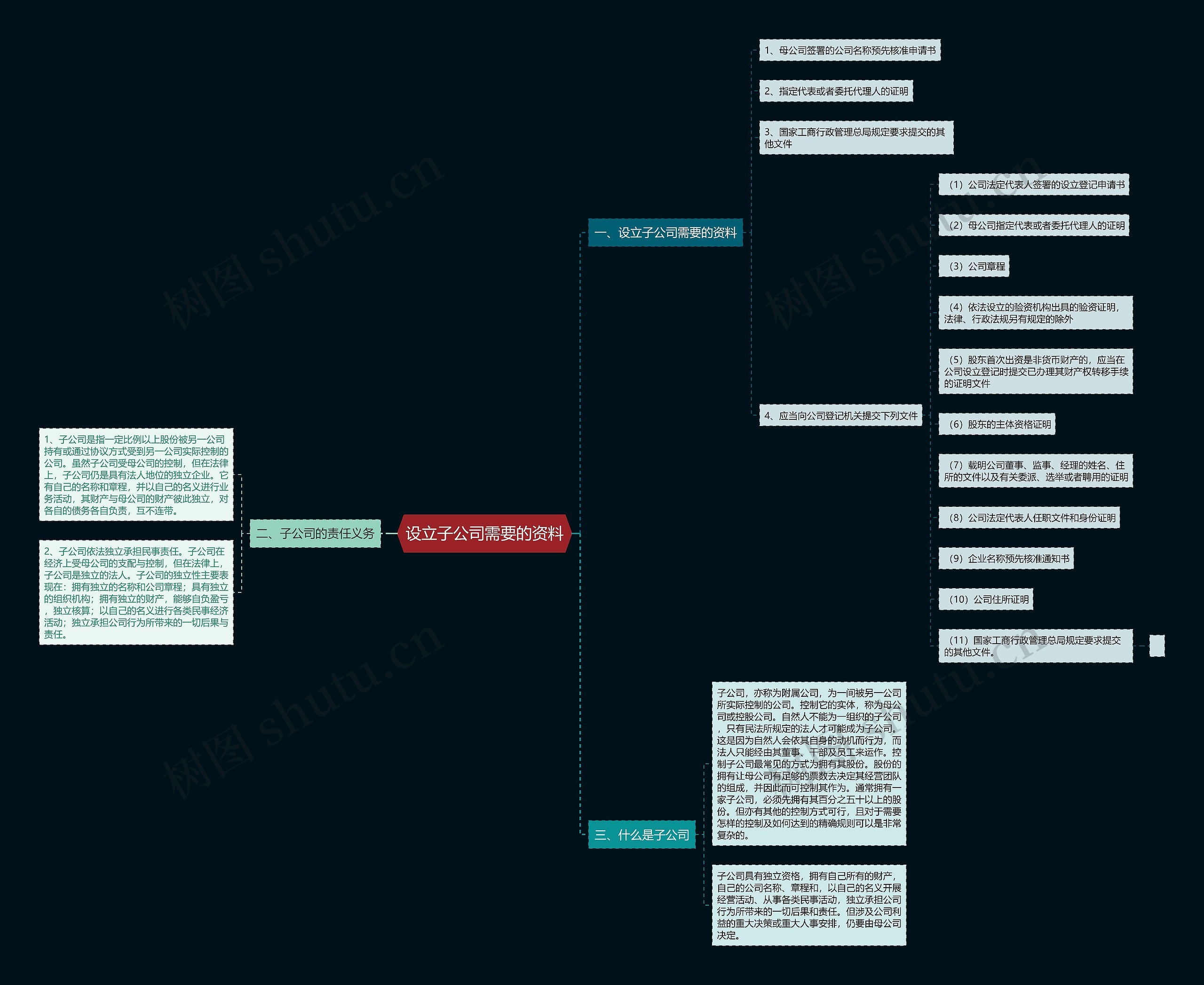 设立子公司需要的资料思维导图