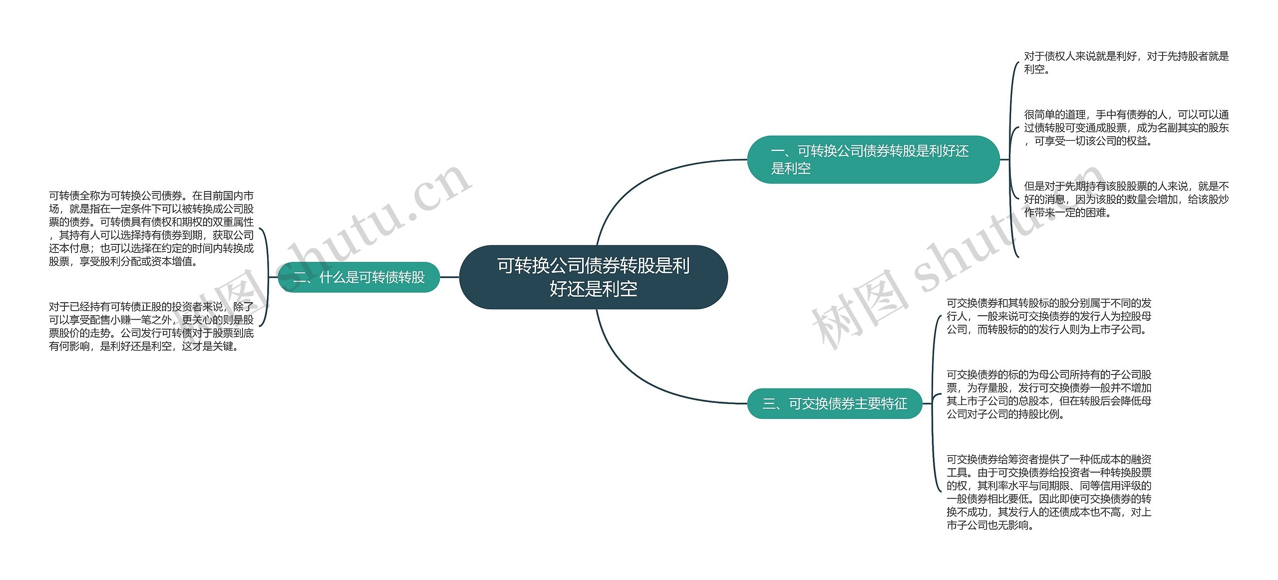 可转换公司债券转股是利好还是利空思维导图