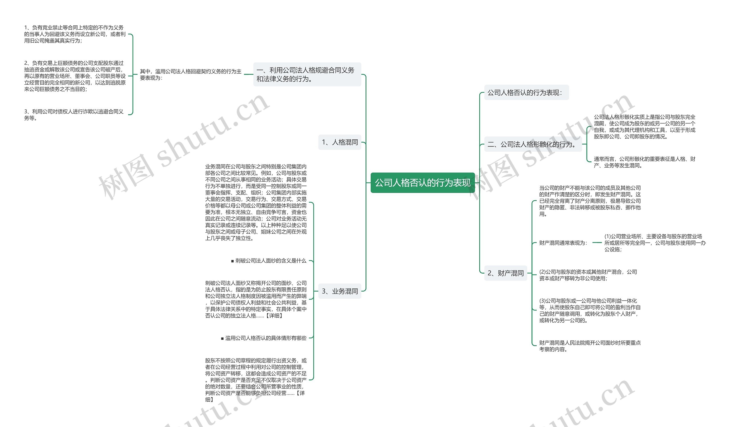 公司人格否认的行为表现 公司人格否认的行为表现