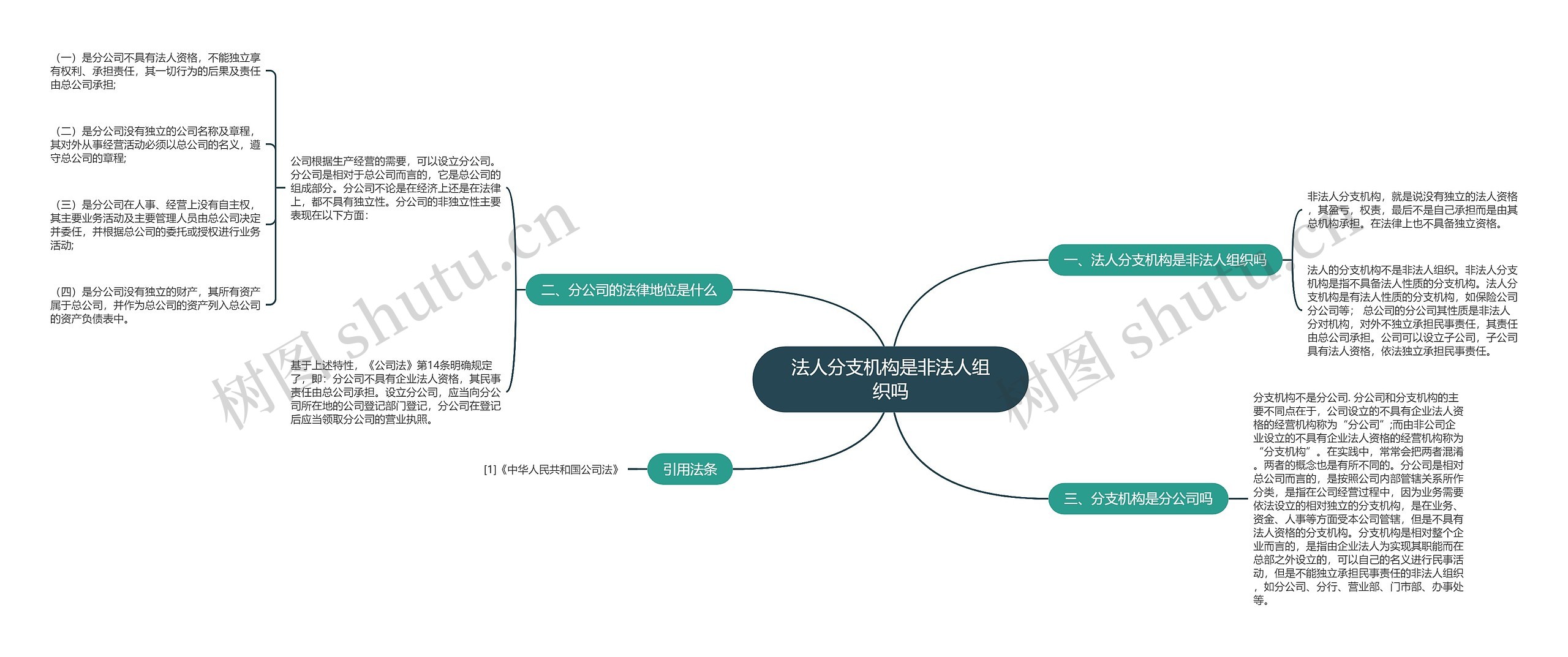 法人分支机构是非法人组织吗 法人分支机构是非法人组织吗
