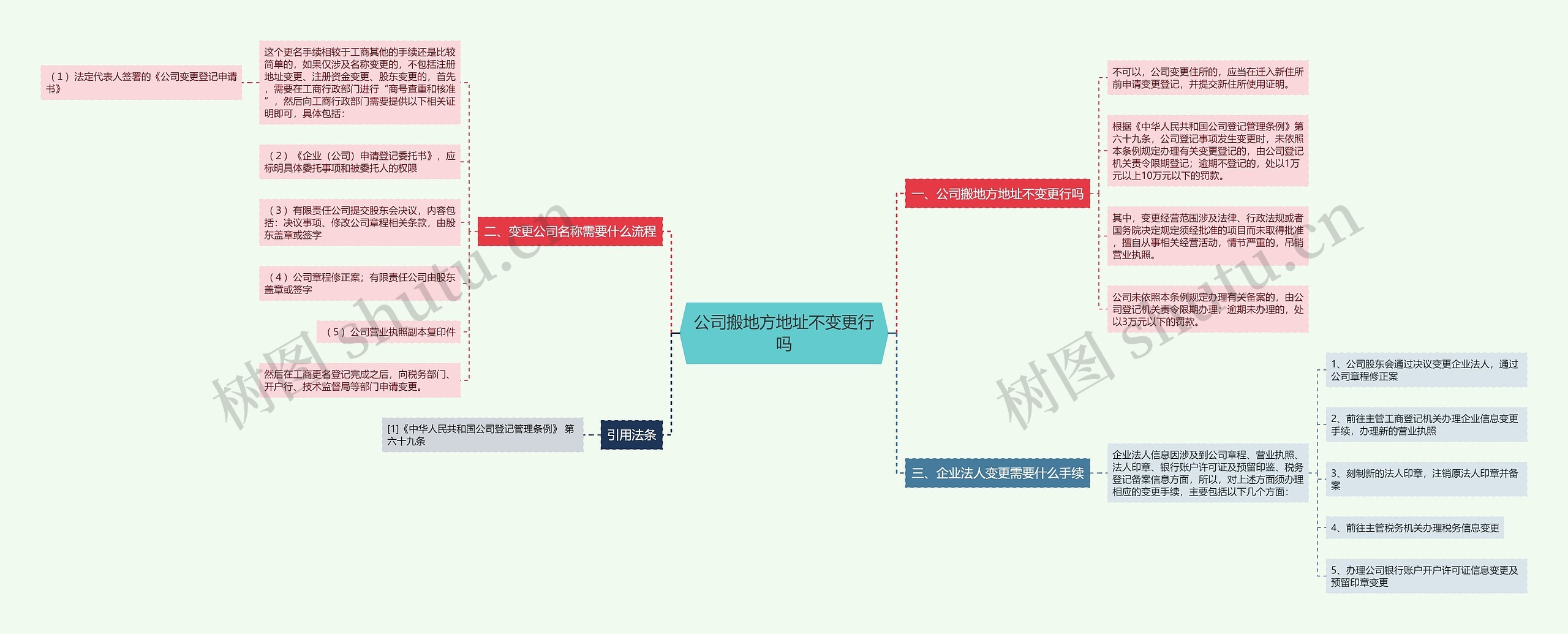 公司搬地方地址不变更行吗思维导图