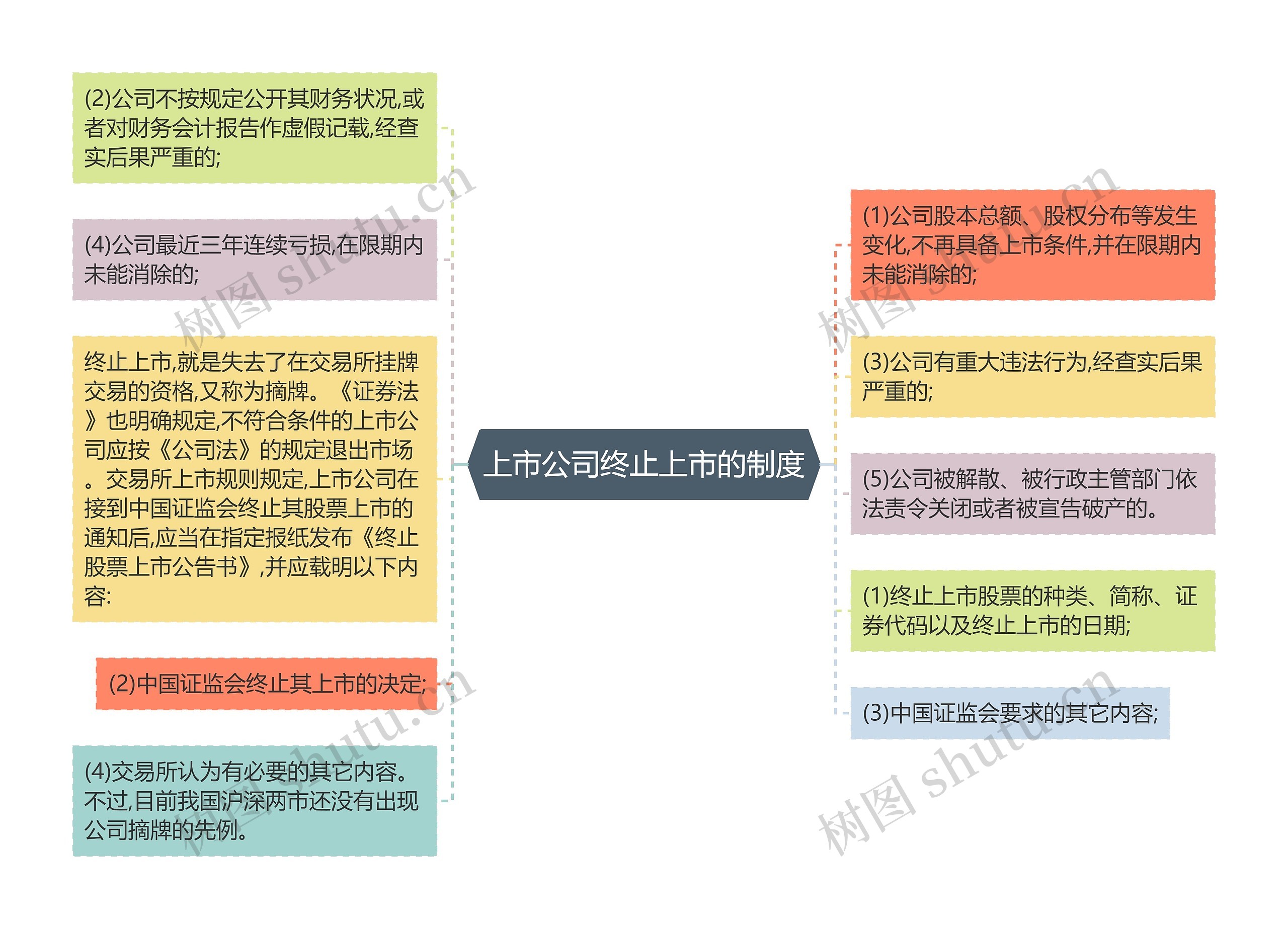 上市公司终止上市的制度