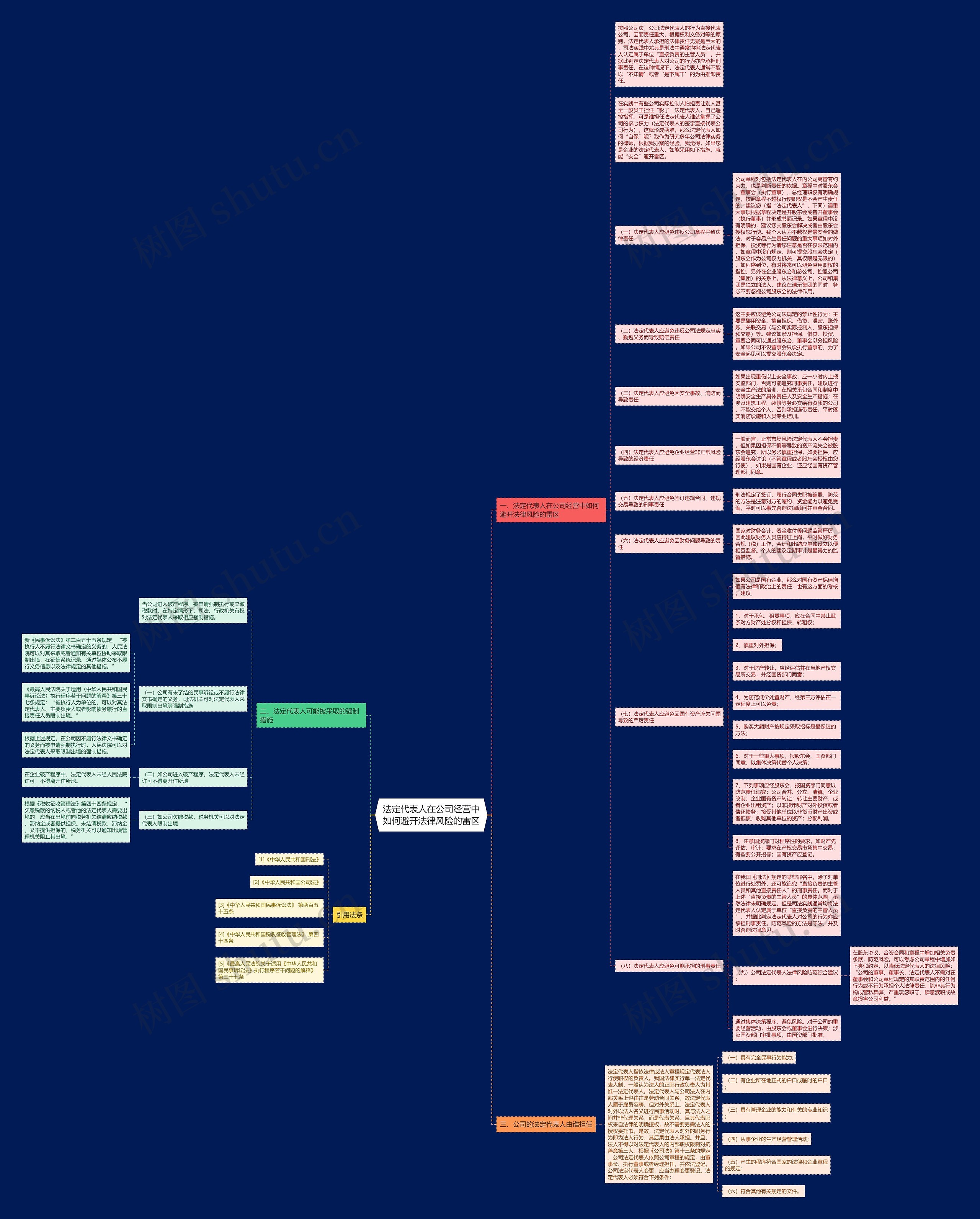 法定代表人在公司经营中如何避开法律风险的雷区思维导图