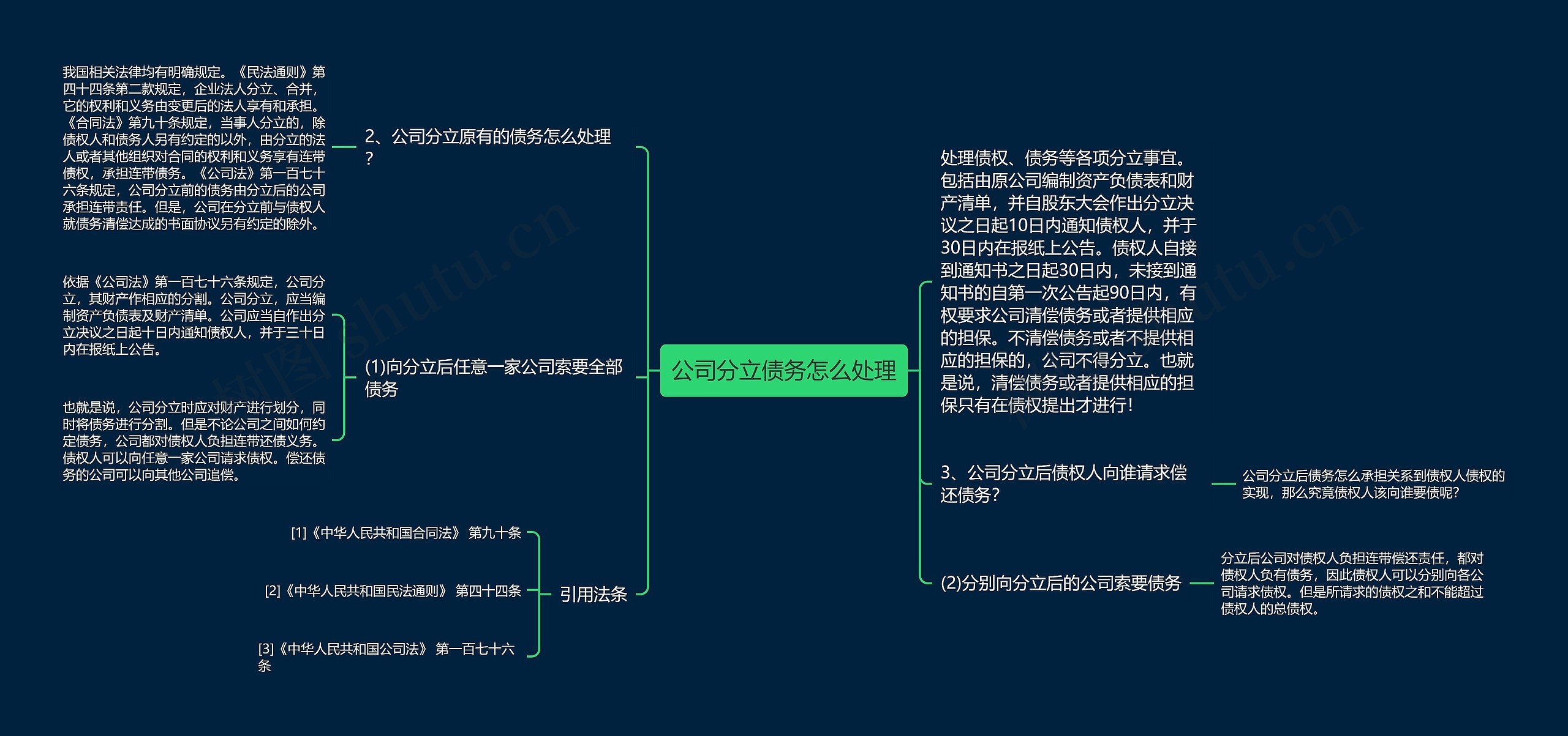 公司分立债务怎么处理