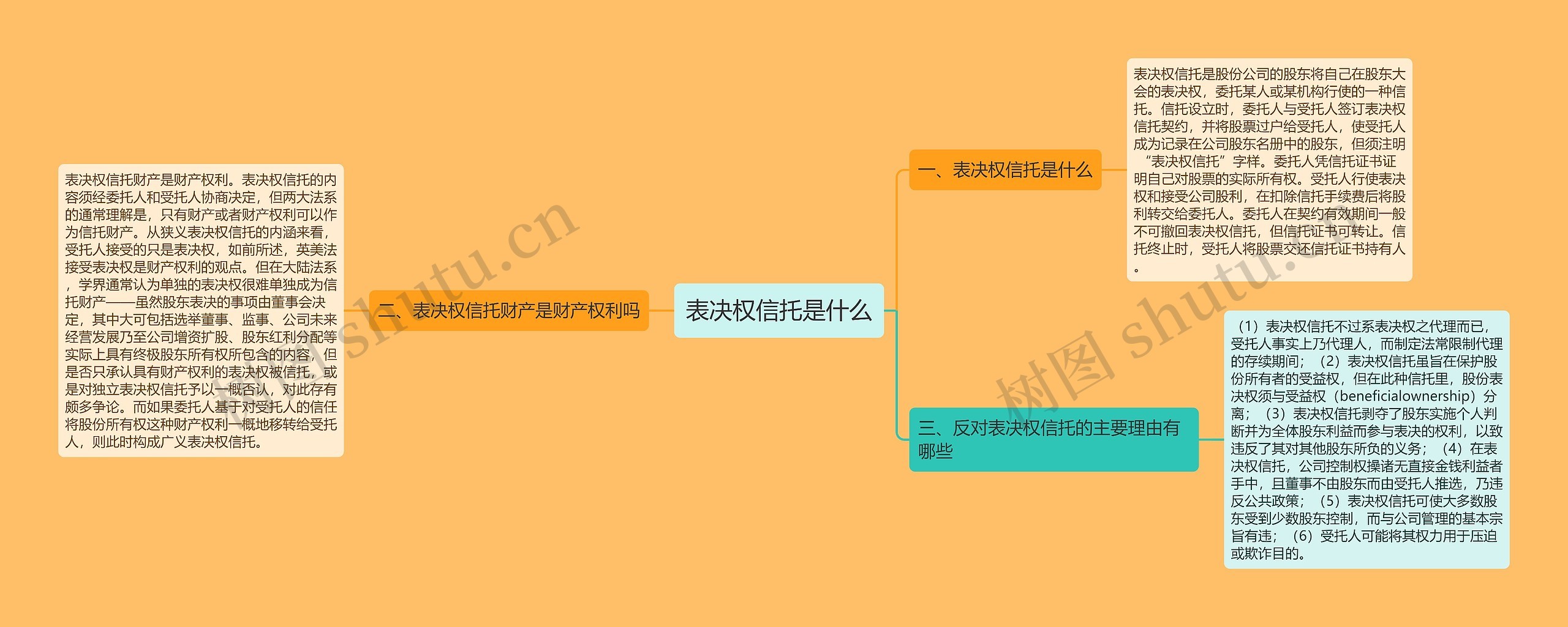 表决权信托是什么 表决权信托是什么
