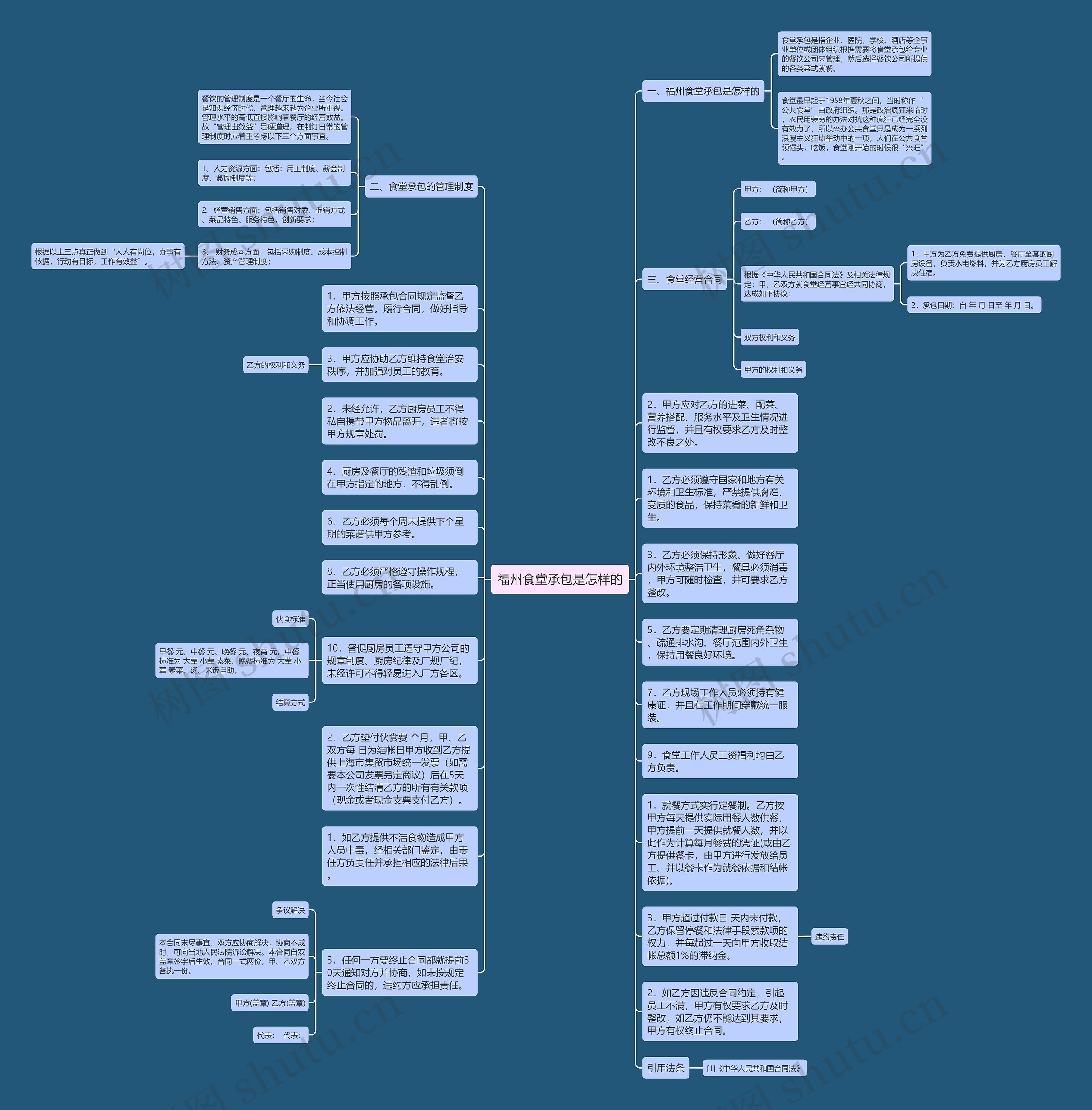 福州食堂承包是怎样的思维导图