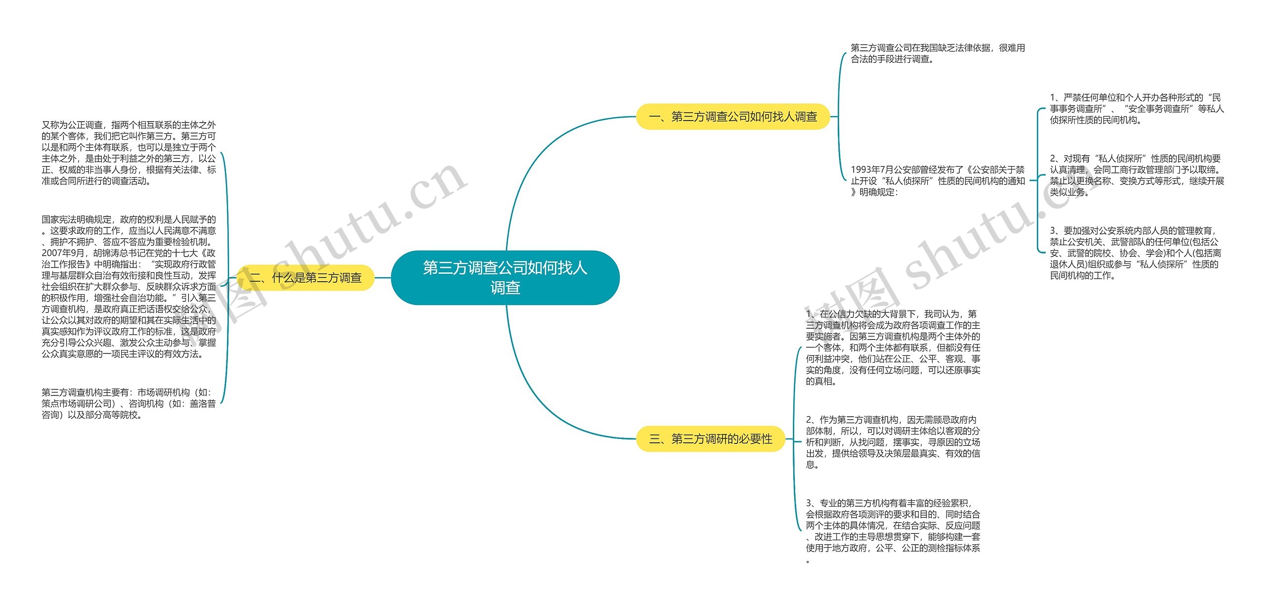 第三方调查公司如何找人调查