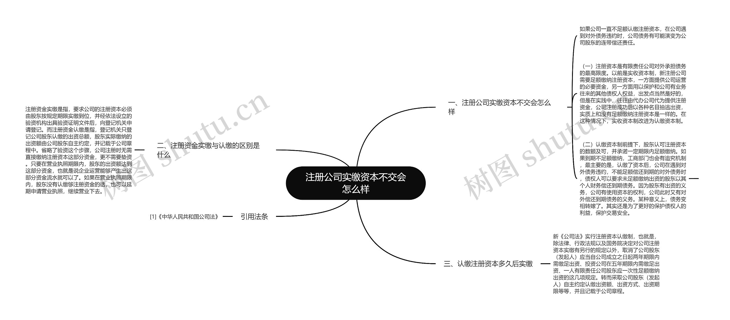 注册公司实缴资本不交会怎么样思维导图