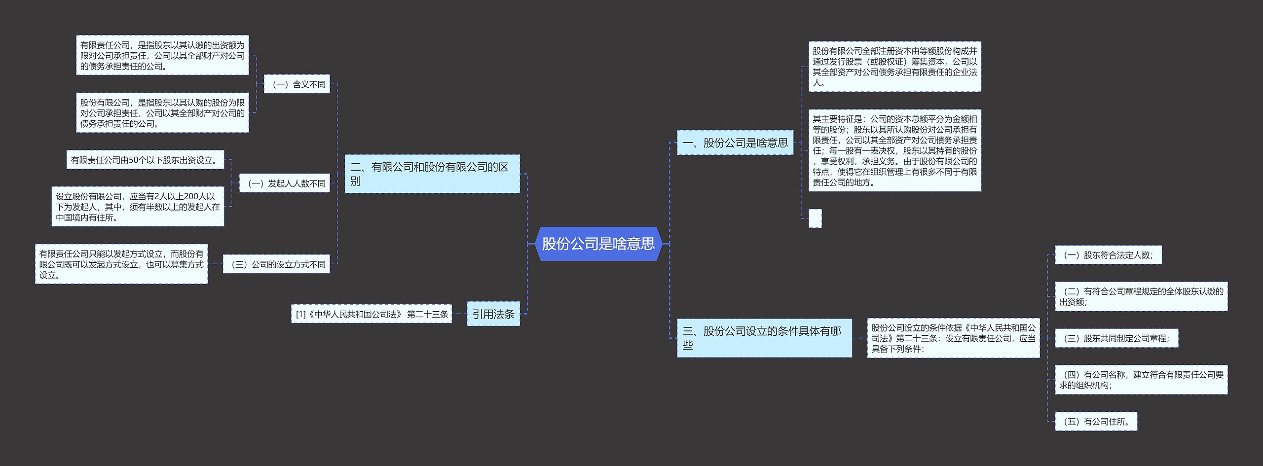 股份公司是啥意思