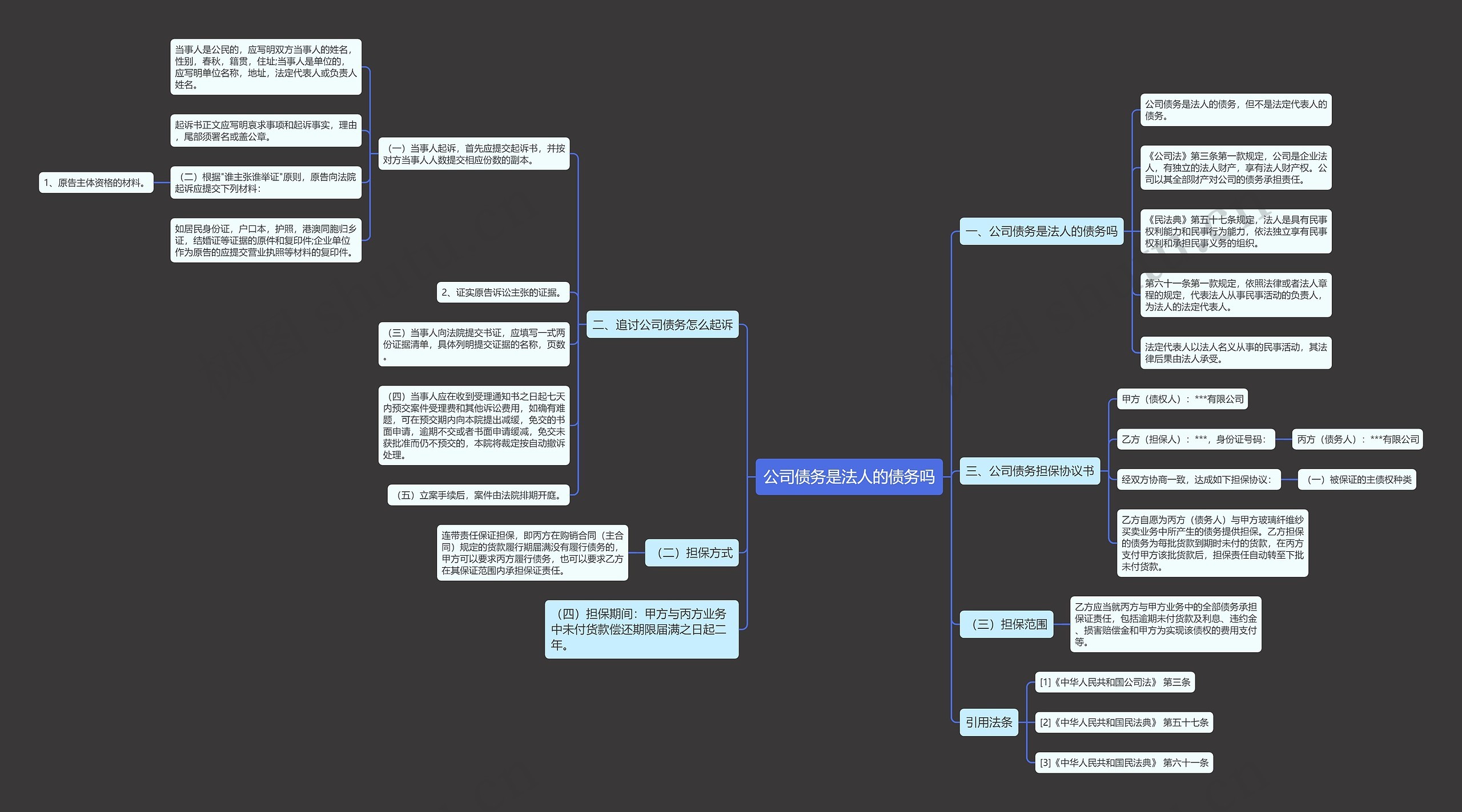 公司债务是法人的债务吗思维导图