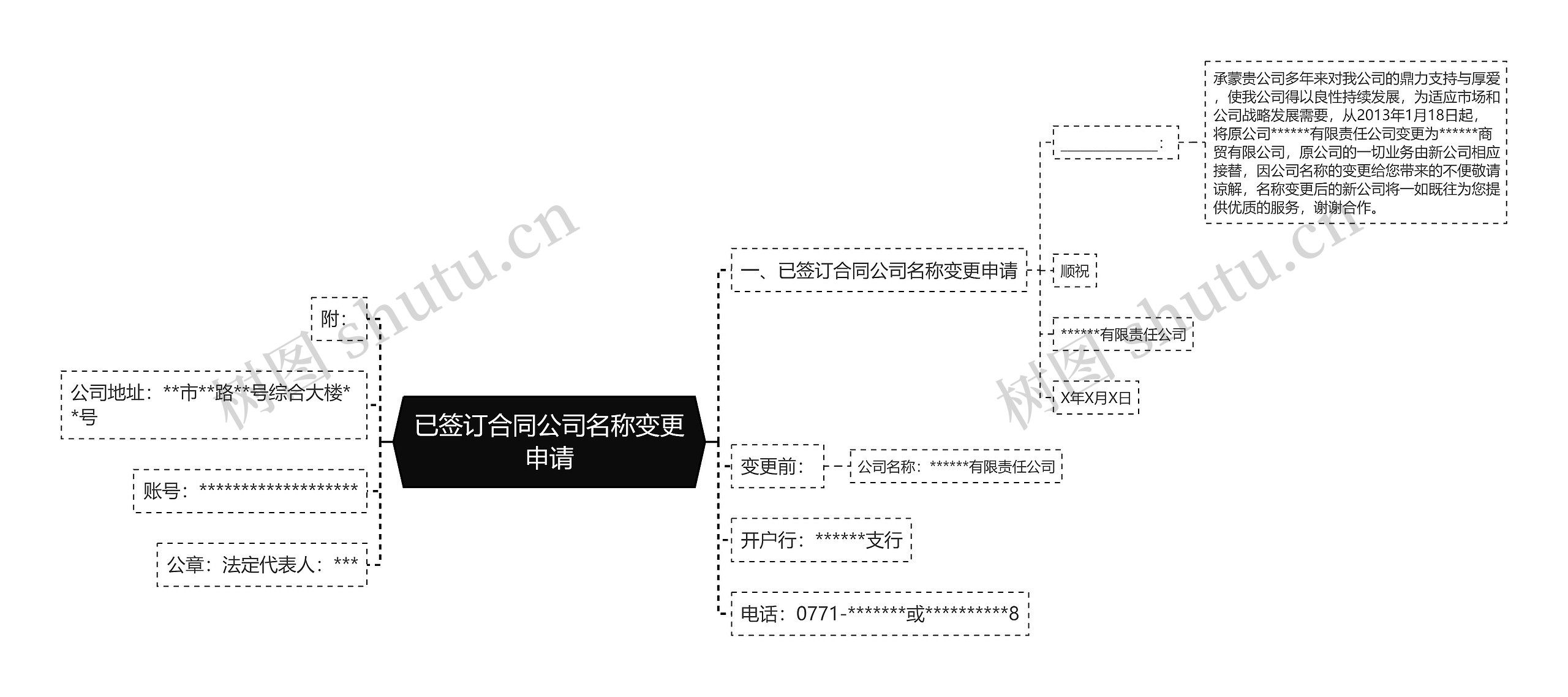 已签订合同公司名称变更申请